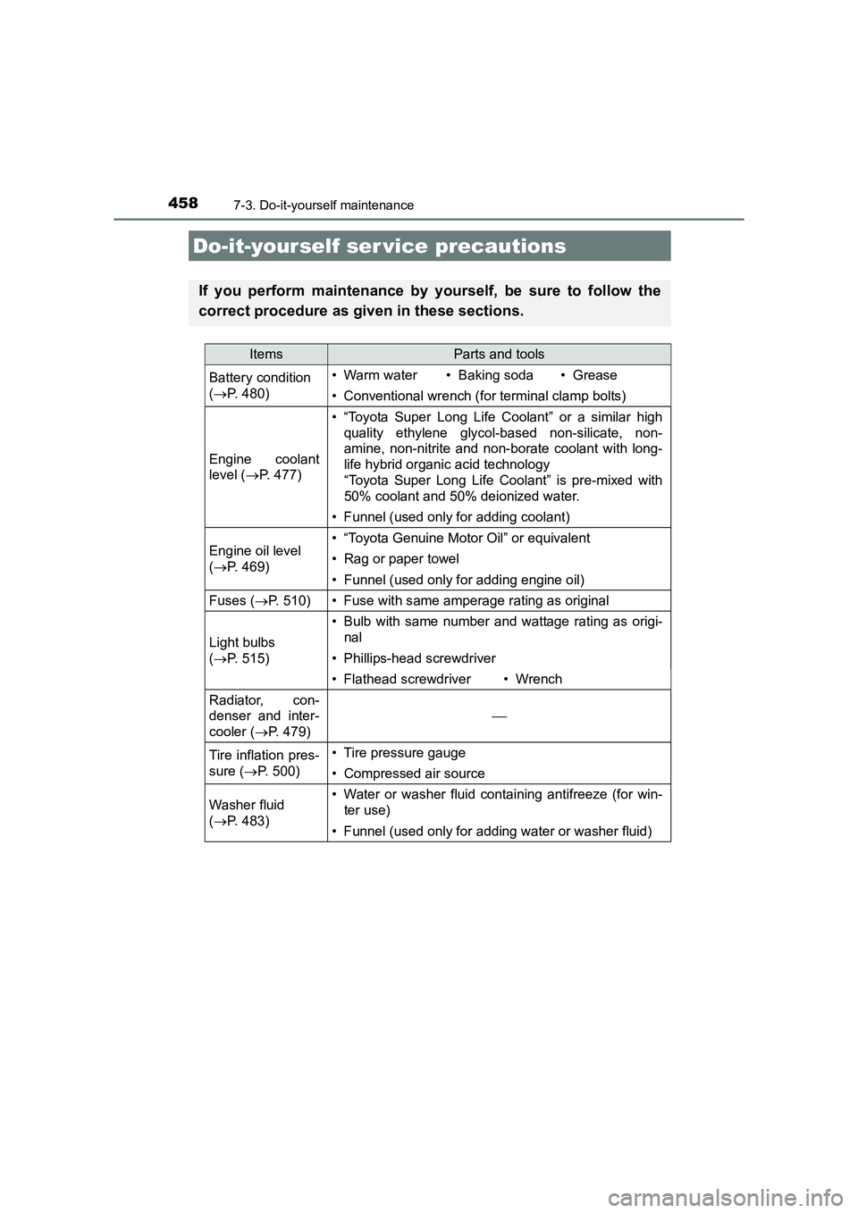 TOYOTA AURIS TOURING SPORTS 2016 Owners Manual 458
AURIS Touring Sports_EE (12K53E)
7-3. Do-it-yourself maintenance
Do-it-yourself ser vice precautions
If you perform maintenance by yourself, be sure to follow the
correct procedure as given in the TOYOTA AURIS TOURING SPORTS 2016 Owners Manual 458
AURIS Touring Sports_EE (12K53E)
7-3. Do-it-yourself maintenance
Do-it-yourself ser vice precautions
If you perform maintenance by yourself, be sure to follow the
correct procedure as given in the