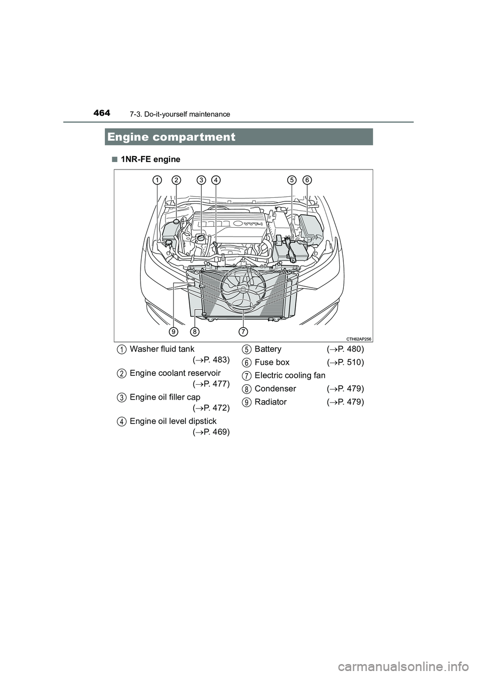 TOYOTA AURIS TOURING SPORTS 2016 Owners Manual 4647-3. Do-it-yourself maintenance
AURIS Touring Sports_EE (12K53E)■
1NR-FE engine
Engine compar tment
Washer fluid tank
(→ P. 483)
Engine coolant reservoir (→ P. 477)
Engine oil filler cap (→ TOYOTA AURIS TOURING SPORTS 2016 Owners Manual 4647-3. Do-it-yourself maintenance
AURIS Touring Sports_EE (12K53E)■
1NR-FE engine
Engine compar tment
Washer fluid tank
(→ P. 483)
Engine coolant reservoir (→ P. 477)
Engine oil filler cap (→