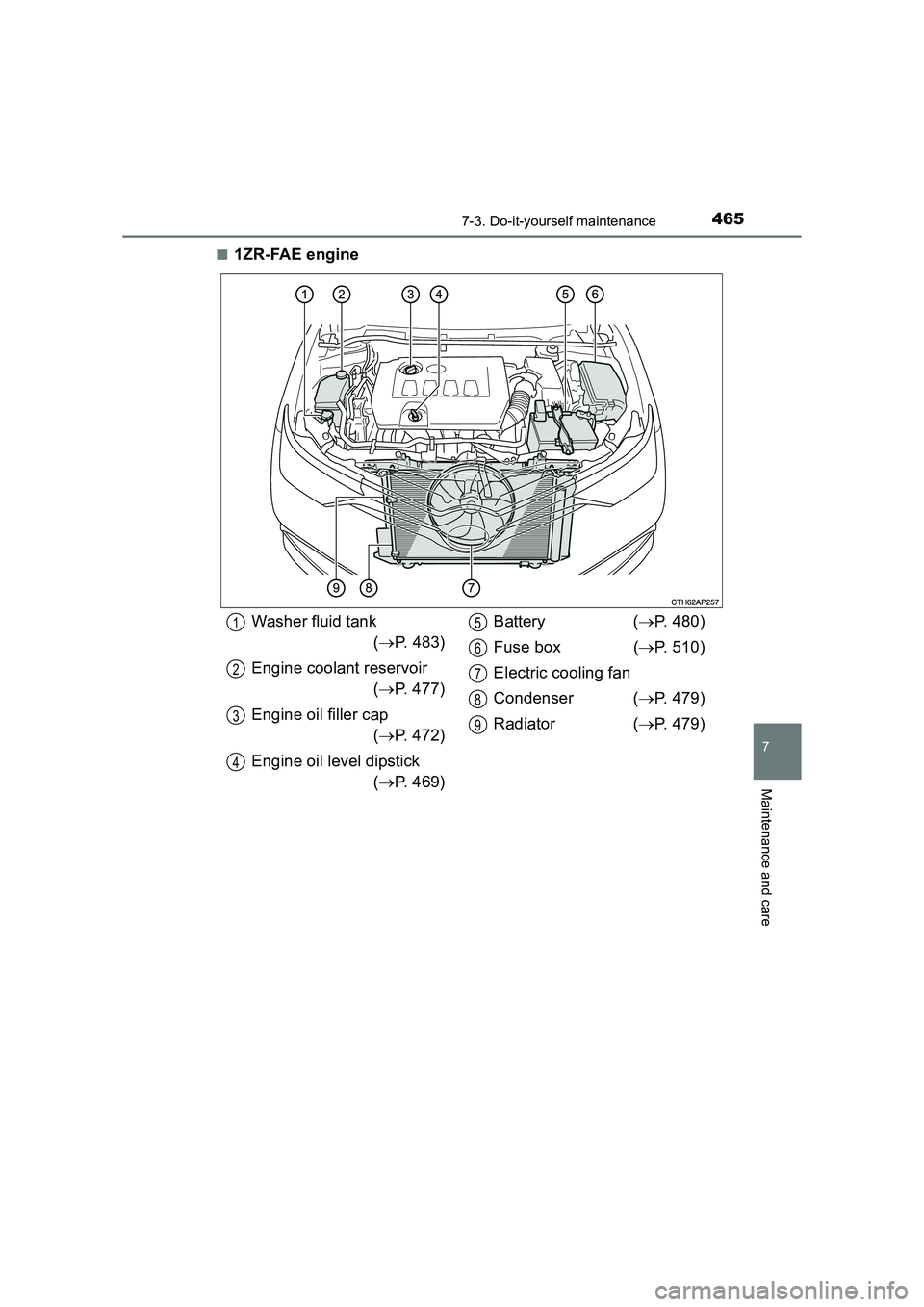 TOYOTA AURIS TOURING SPORTS 2016 Owners Manual 4657-3. Do-it-yourself maintenance
AURIS Touring Sports_EE (12K53E)
7
Maintenance and care
■1ZR-FAE engine
Washer fluid tank(→ P. 483)
Engine coolant reservoir (→ P. 477)
Engine oil filler cap ( TOYOTA AURIS TOURING SPORTS 2016 Owners Manual 4657-3. Do-it-yourself maintenance
AURIS Touring Sports_EE (12K53E)
7
Maintenance and care
■1ZR-FAE engine
Washer fluid tank(→ P. 483)
Engine coolant reservoir (→ P. 477)
Engine oil filler cap (