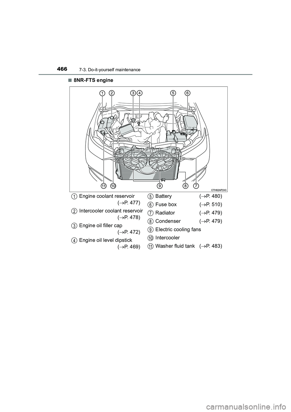 TOYOTA AURIS TOURING SPORTS 2016 Owners Manual 4667-3. Do-it-yourself maintenance
AURIS Touring Sports_EE (12K53E)■
8NR-FTS engine
Engine coolant reservoir
(→ P. 477)
Intercooler coolant reservoir (→ P. 478)
Engine oil filler cap (→ P. 472 TOYOTA AURIS TOURING SPORTS 2016 Owners Manual 4667-3. Do-it-yourself maintenance
AURIS Touring Sports_EE (12K53E)■
8NR-FTS engine
Engine coolant reservoir
(→ P. 477)
Intercooler coolant reservoir (→ P. 478)
Engine oil filler cap (→ P. 472