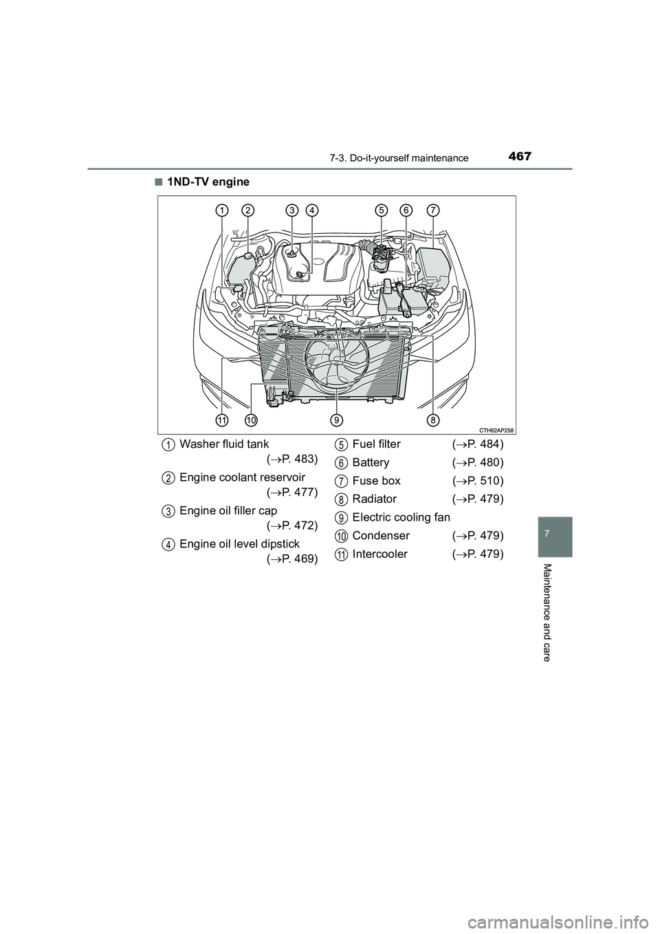 TOYOTA AURIS TOURING SPORTS 2016 Owners Manual 4677-3. Do-it-yourself maintenance
AURIS Touring Sports_EE (12K53E)
7
Maintenance and care
■1ND-TV engine
Washer fluid tank(→ P. 483)
Engine coolant reservoir (→ P. 477)
Engine oil filler cap ( TOYOTA AURIS TOURING SPORTS 2016 Owners Manual 4677-3. Do-it-yourself maintenance
AURIS Touring Sports_EE (12K53E)
7
Maintenance and care
■1ND-TV engine
Washer fluid tank(→ P. 483)
Engine coolant reservoir (→ P. 477)
Engine oil filler cap (