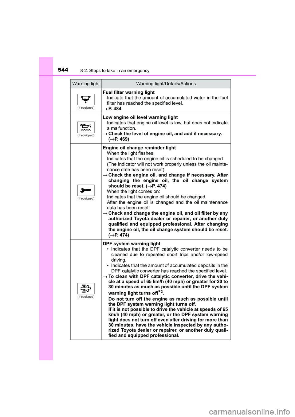 TOYOTA AURIS TOURING SPORTS 2016  Owners Manual 5448-2. Steps to take in an emergency
AURIS Touring Sports_EE (12K53E)
(If equipped)
Fuel filter warning lightIndicate that the amount of accumulated water in the fuel
filter has reached the specified