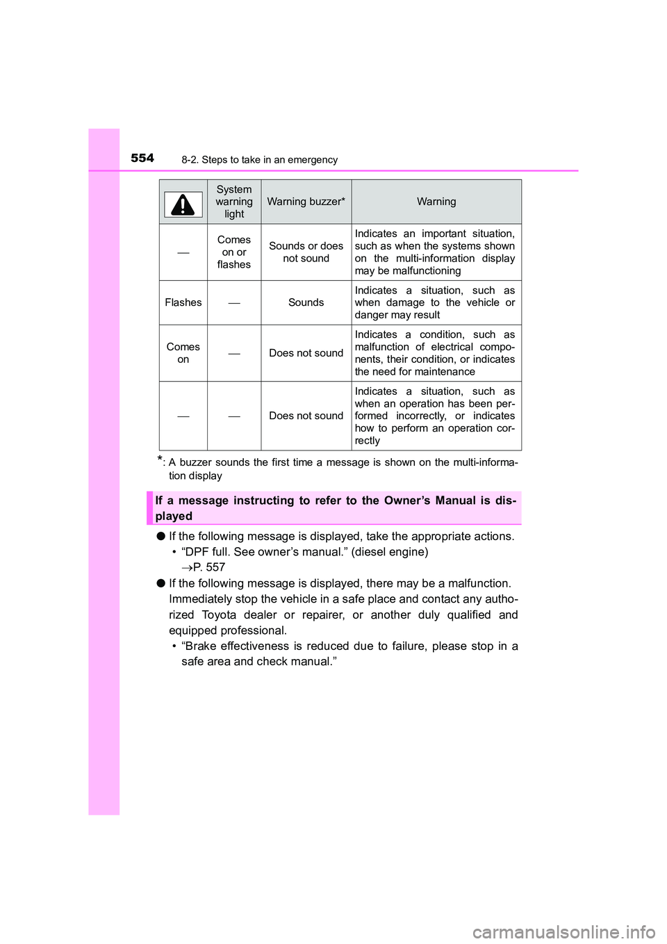 TOYOTA AURIS TOURING SPORTS 2016  Owners Manual 5548-2. Steps to take in an emergency
AURIS Touring Sports_EE (12K53E)
*: A buzzer sounds the first time a message is shown on the multi-informa-tion display
● If the following message is displayed,