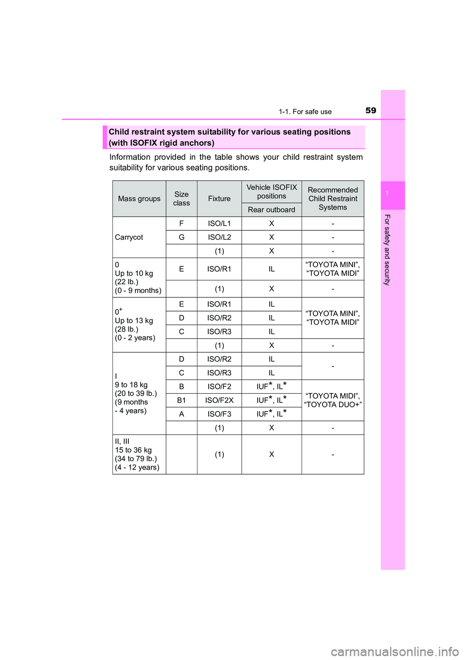 TOYOTA AURIS TOURING SPORTS 2016 Workshop Manual 591-1. For safe use
1
For safety and security
AURIS Touring Sports_EE (12K53E)
Information provided in the table shows your child restraint system
suitability for various seating positions.
Child rest TOYOTA AURIS TOURING SPORTS 2016 Workshop Manual 591-1. For safe use
1
For safety and security
AURIS Touring Sports_EE (12K53E)
Information provided in the table shows your child restraint system
suitability for various seating positions.
Child rest