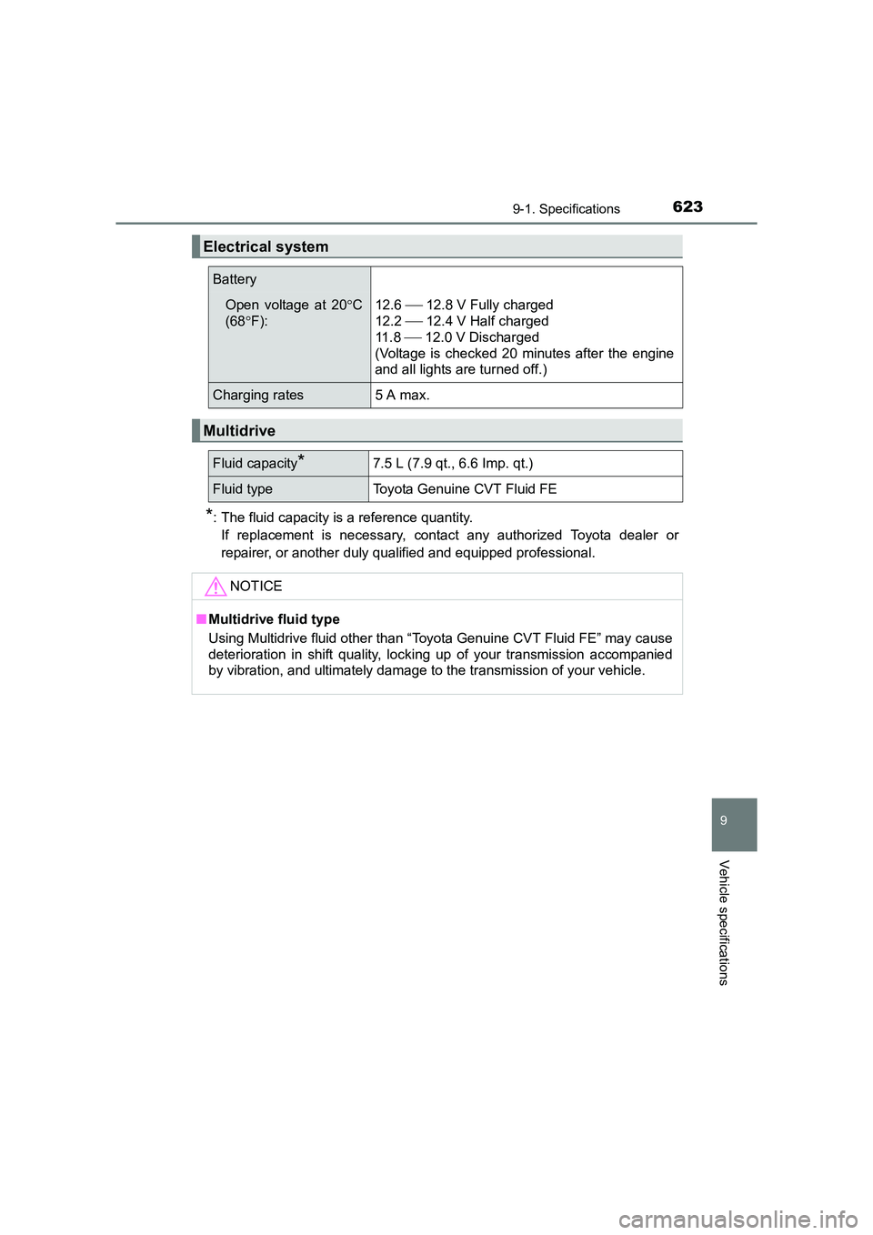 TOYOTA AURIS TOURING SPORTS 2016  Owners Manual 6239-1. Specifications
AURIS Touring Sports_EE (12K53E)
9
Vehicle specifications
*: The fluid capacity is a reference quantity.If replacement is necessary, contact any authorized Toyota dealer or
repa
