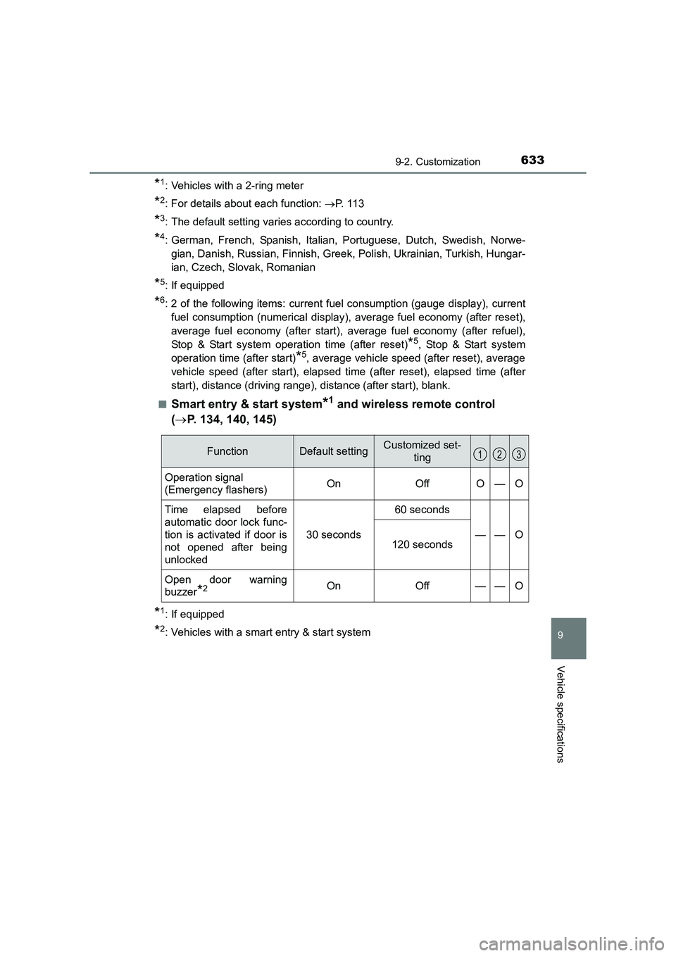 TOYOTA AURIS TOURING SPORTS 2016 Owners Manual 6339-2. Customization
AURIS Touring Sports_EE (12K53E)
9
Vehicle specifications
*1: Vehicles with a 2-ring meter
*2: For details about each function: →P. 1 1 3
*3: The default setting varies accord TOYOTA AURIS TOURING SPORTS 2016 Owners Manual 6339-2. Customization
AURIS Touring Sports_EE (12K53E)
9
Vehicle specifications
*1: Vehicles with a 2-ring meter
*2: For details about each function: →P. 1 1 3
*3: The default setting varies accord