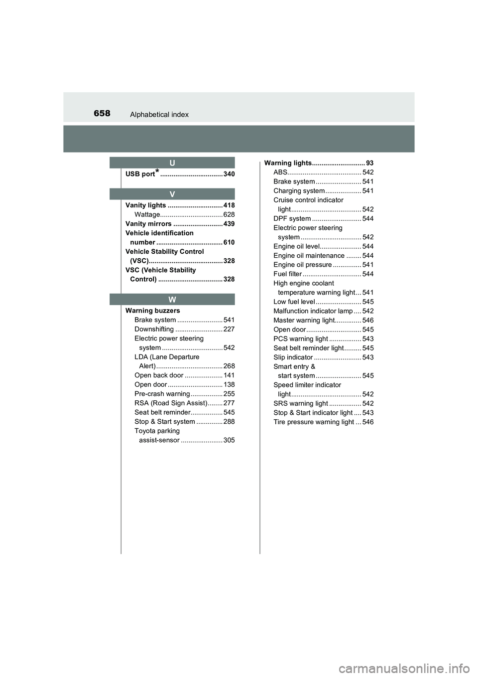 TOYOTA AURIS TOURING SPORTS 2016 Owners Manual 658Alphabetical index
AURIS Touring Sports_EE (12K53E)
USB port*................................. 340
Vanity lights ............................. 418 Wattage................................. 628
Vanit TOYOTA AURIS TOURING SPORTS 2016 Owners Manual 658Alphabetical index
AURIS Touring Sports_EE (12K53E)
USB port*................................. 340
Vanity lights ............................. 418 Wattage................................. 628
Vanit