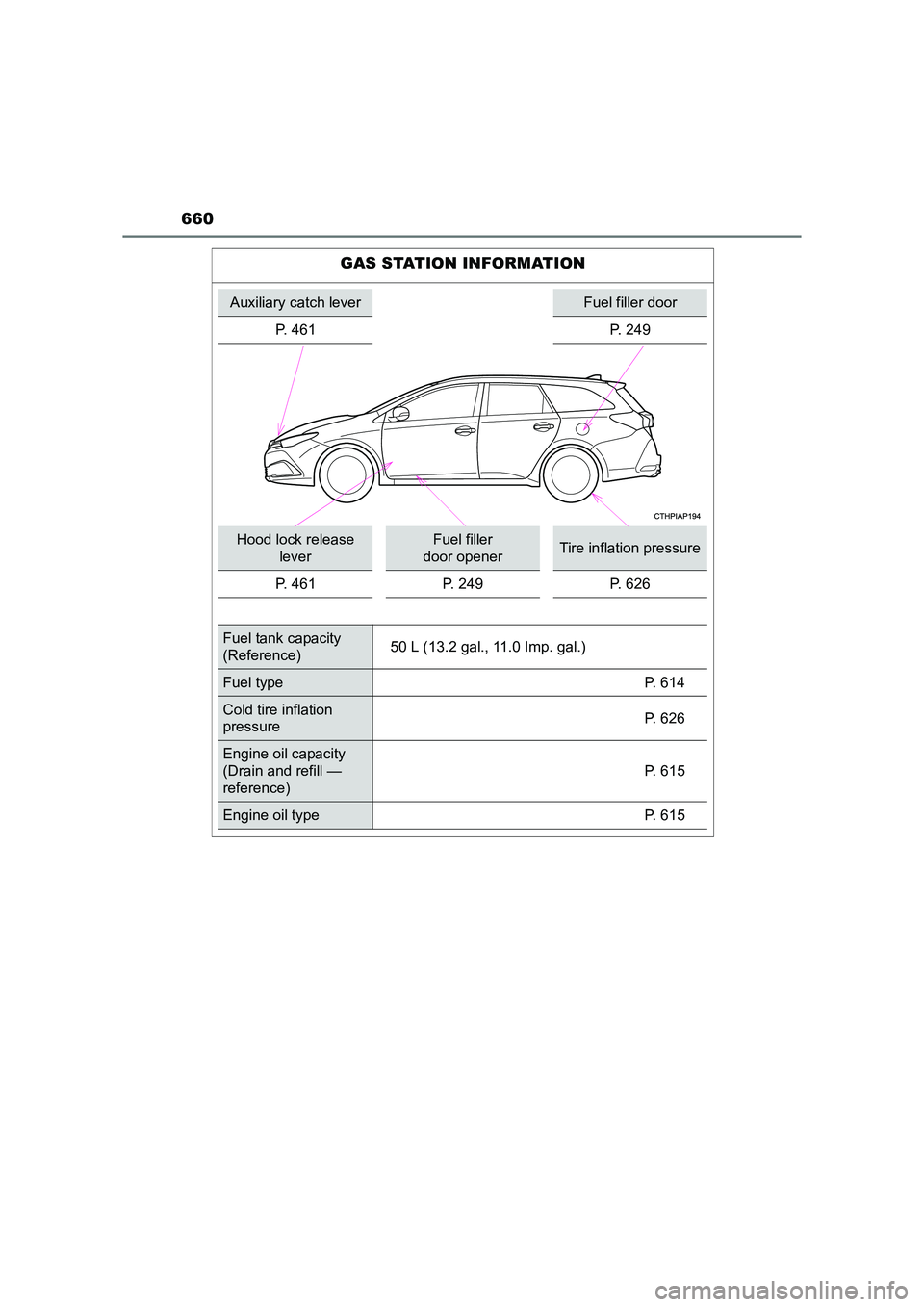 TOYOTA AURIS TOURING SPORTS 2016 Owners Manual 660
AURIS Touring Sports_EE (12K53E)
GAS STATION INFORMATION
Auxiliary catch leverFuel filler door
P. 461 P. 249
Hood lock release leverFuel filler
door openerTire inflation pressure
P. 461 P. 249 P TOYOTA AURIS TOURING SPORTS 2016 Owners Manual 660
AURIS Touring Sports_EE (12K53E)
GAS STATION INFORMATION
Auxiliary catch leverFuel filler door
P. 461 P. 249
Hood lock release leverFuel filler
door openerTire inflation pressure
P. 461 P. 249 P
