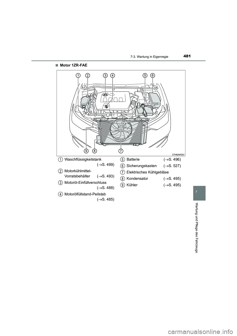 TOYOTA AURIS TOURING SPORTS 2016  Betriebsanleitungen (in German) 4817-3. Wartung in Eigenregie
7
Wartung und Pflege des Fahrzeugs
UK_AURIS_Touring_Sports_EM (OM12K55M)■
Motor 1ZR-FAE
Waschflüssigkeitstank
(→ S. 499)
Motorkühlmittel-
Vorratsbehälter ( →S. 4