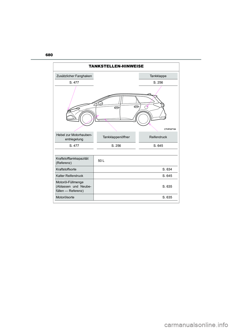 TOYOTA AURIS TOURING SPORTS 2016  Betriebsanleitungen (in German) 680
UK_AURIS_Touring_Sports_EM (OM12K55M)
TANKSTELLEN-HINWEISE
Zusätzlicher FanghakenTankklappe
S. 477 S. 256
Hebel zur Motorhauben- entriegelungTankklappenöffnerReifendruck
S. 477 S. 256 S. 645
Kra