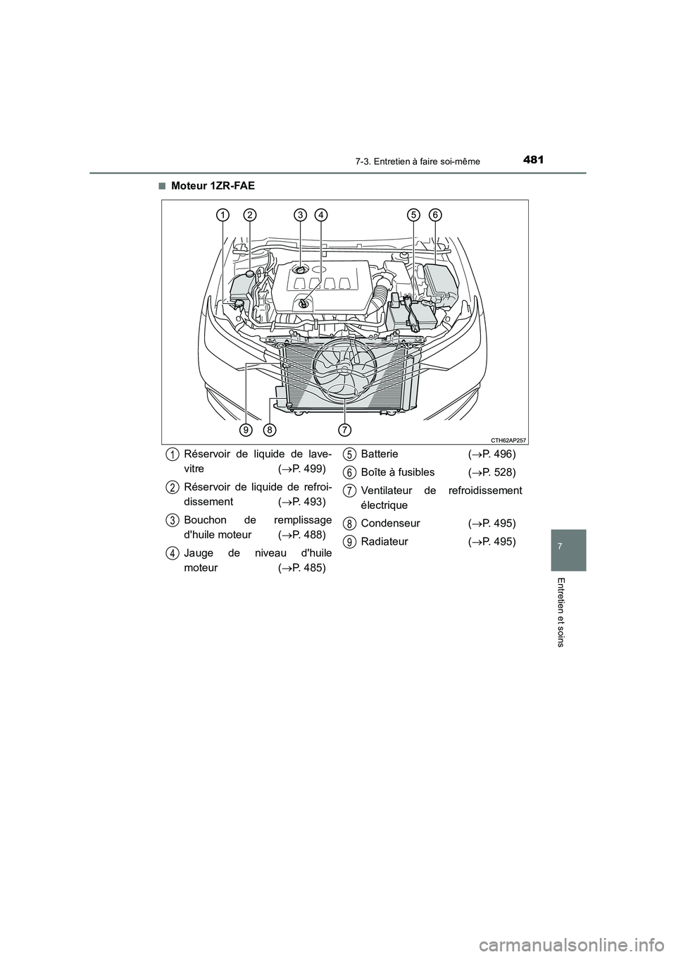 TOYOTA AURIS TOURING SPORTS 2016  Manuel du propriétaire (in French) 4817-3. Entretien à faire soi-même
7
Entretien et soins
UK_AURIS_Touring_Sport_EK (OM12K54K)■
Moteur 1ZR-FAE
Réservoir de liquide de lave-
vitre (
→P. 499)
Réservoir de liquide de refroi-
diss