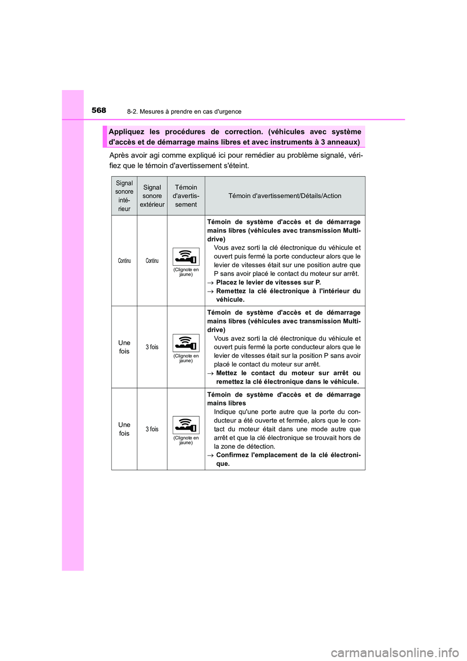 TOYOTA AURIS TOURING SPORTS 2016  Manuel du propriétaire (in French) 5688-2. Mesures à prendre en cas durgence
UK_AURIS_Touring_Sport_EK (OM12K54K)
Après avoir agi comme expliqué ici pour remédier au problème signalé, véri-
fiez que le témoin davertissement s