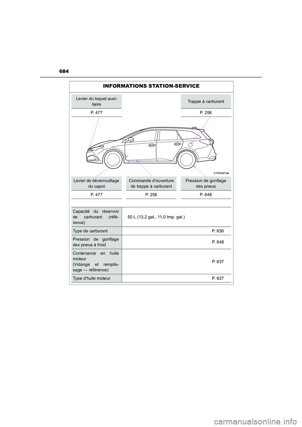 TOYOTA AURIS TOURING SPORTS 2016 Manuel du propriétaire (in French) 684
UK_AURIS_Touring_Sport_EK (OM12K54K)
INFORMATIONS STATION-SERVICE
Levier du loquet auxi-liaireTrappe à carburant
P. 477 P. 256
Levier de déverrouillage du capotCommande douverture de trappe à TOYOTA AURIS TOURING SPORTS 2016 Manuel du propriétaire (in French) 684
UK_AURIS_Touring_Sport_EK (OM12K54K)
INFORMATIONS STATION-SERVICE
Levier du loquet auxi-liaireTrappe à carburant
P. 477 P. 256
Levier de déverrouillage du capotCommande douverture de trappe à