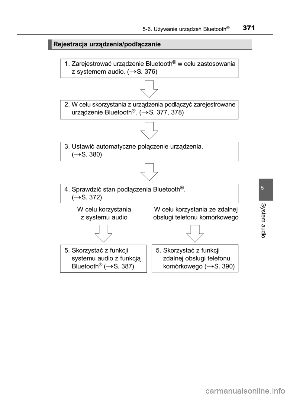 TOYOTA AURIS TOURING SPORTS 2016  Instrukcja obsługi (in Polish) 5-6. U˝ywanie urzàdzeƒ Bluetooth®371
5
System audio
Rejestracja urzàdzenia/pod∏àczanie
1. Zarejestrowaç urzàdzenie Bluetooth
®w celu zastosowania
z systemem audio. (
S. 376)
2. W celu skor