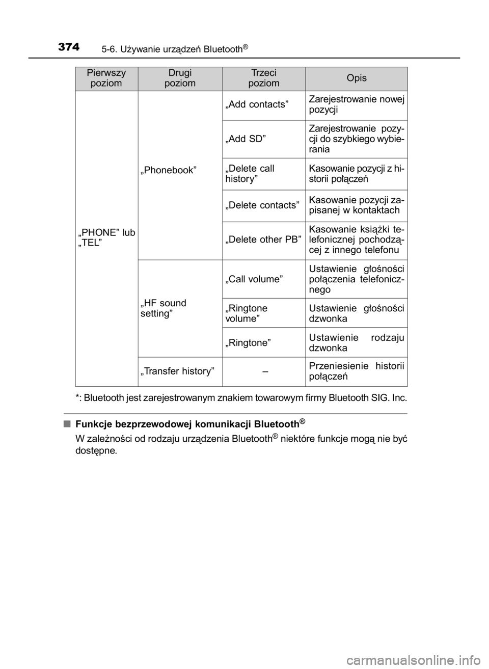 TOYOTA AURIS TOURING SPORTS 2016  Instrukcja obsługi (in Polish) *: Bluetooth jest zarejestrowanym znakiem towarowym firmy Bluetooth SIG. Inc.
Funkcje bezprzewodowej komunikacji Bluetooth
®
W zale˝noÊci od rodzaju urzàdzenia Bluetooth®niektóre funkcje mogà n