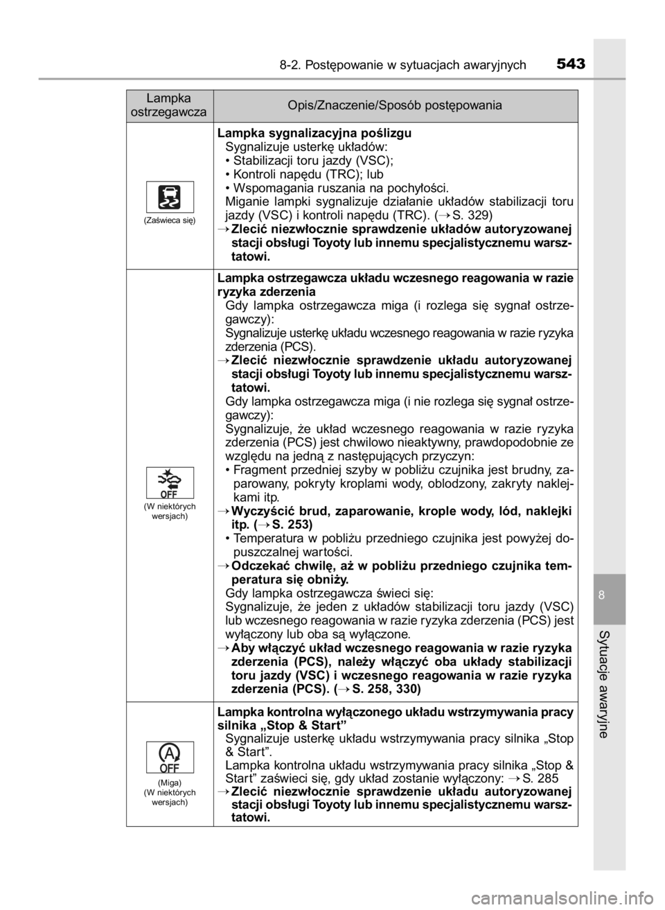 TOYOTA AURIS TOURING SPORTS 2016  Instrukcja obsługi (in Polish) 8-2. Post´powanie w sytuacjach awaryjnych543
8
Sytuacje awaryjne
Lampka sygnalizacyjna poÊlizgu
Sygnalizuje usterk´ uk∏adów:
• Stabilizacji toru jazdy (VSC);
• Kontroli nap´du (TRC); lub
