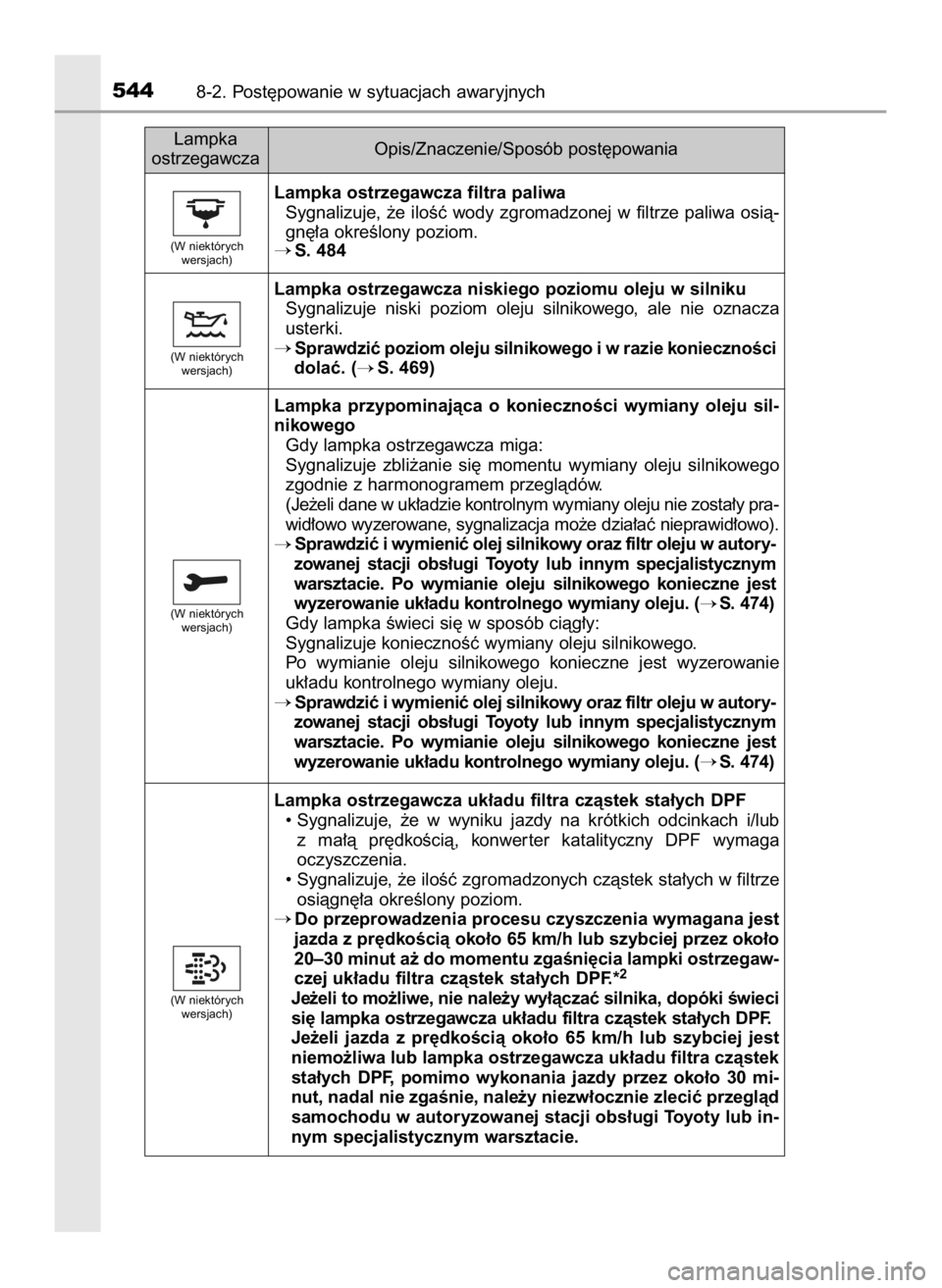 TOYOTA AURIS TOURING SPORTS 2016  Instrukcja obsługi (in Polish) 5448-2. Post´powanie w sytuacjach awaryjnych
Lampka ostrzegawcza filtra paliwa
Sygnalizuje,  ˝e  iloÊç  wody  zgromadzonej  w filtrze  paliwa  osià-
gn´∏a okreÊlony poziom.
S. 484
Lampka ost