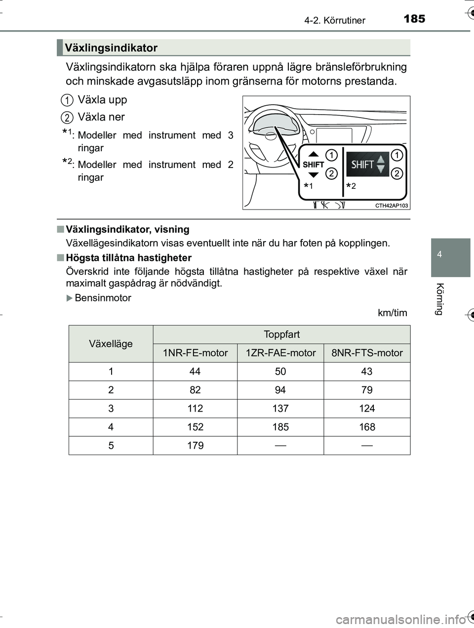 TOYOTA AURIS TOURING SPORTS 2016 Bruksanvisningar (in Swedish) 1854-2. Körrutiner
OM12K53SE
4
Körning
Växlingsindikatorn ska hjälpa föraren uppnå lägre bränsleförbrukning
och minskade avgasutsläpp inom gränserna för motorns prestanda.Växla upp
Växla TOYOTA AURIS TOURING SPORTS 2016 Bruksanvisningar (in Swedish) 1854-2. Körrutiner
OM12K53SE
4
Körning
Växlingsindikatorn ska hjälpa föraren uppnå lägre bränsleförbrukning
och minskade avgasutsläpp inom gränserna för motorns prestanda.Växla upp
Växla