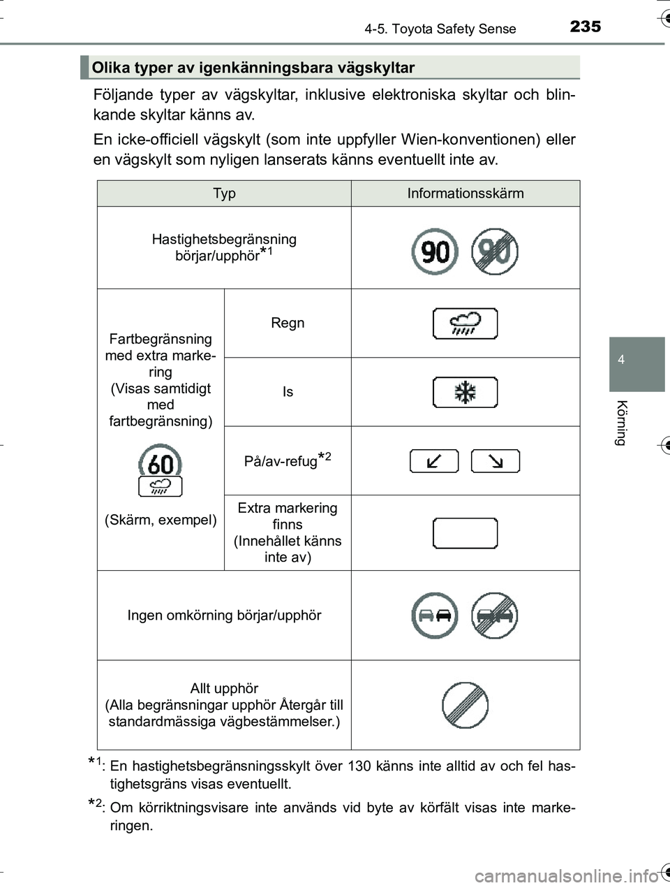 TOYOTA AURIS TOURING SPORTS 2016 Bruksanvisningar (in Swedish) 2354-5. Toyota Safety Sense
OM12K53SE
4
Körning
Följande typer av vägskyltar, inklusive elektroniska skyltar och blin-
kande skyltar känns av.
En icke-officiell vägskylt (som inte uppfyller Wien- TOYOTA AURIS TOURING SPORTS 2016 Bruksanvisningar (in Swedish) 2354-5. Toyota Safety Sense
OM12K53SE
4
Körning
Följande typer av vägskyltar, inklusive elektroniska skyltar och blin-
kande skyltar känns av.
En icke-officiell vägskylt (som inte uppfyller Wien-