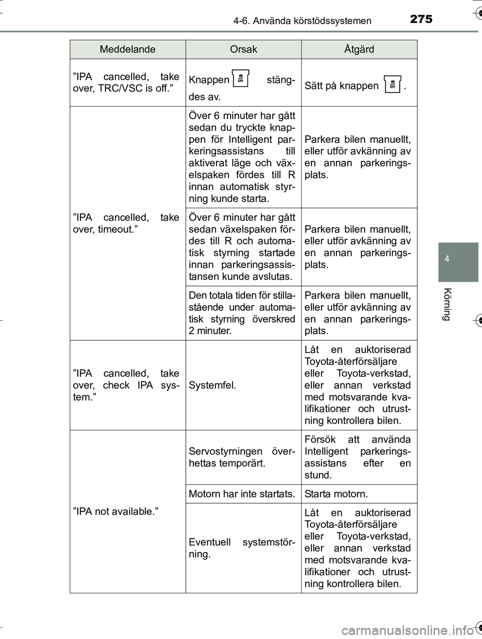TOYOTA AURIS TOURING SPORTS 2016 Bruksanvisningar (in Swedish) 2754-6. Använda körstödssystemen
OM12K53SE
4
Körning
”IPA cancelled, take
over, TRC/VSC is off.”Knappen stäng-
des av.Sätt på knappen .
”IPA cancelled, take
over, timeout.”
Över 6 mi TOYOTA AURIS TOURING SPORTS 2016 Bruksanvisningar (in Swedish) 2754-6. Använda körstödssystemen
OM12K53SE
4
Körning
”IPA cancelled, take
over, TRC/VSC is off.”Knappen stäng-
des av.Sätt på knappen .
”IPA cancelled, take
over, timeout.”
Över 6 mi