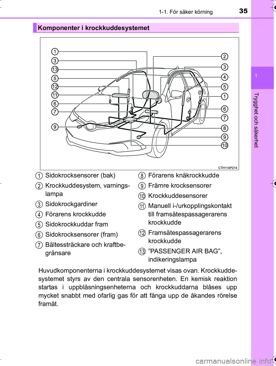 TOYOTA AURIS TOURING SPORTS 2016 Bruksanvisningar (in Swedish) 351-1. För säker körning
1
Trygghet och säkerhet
OM12K53SE
Huvudkomponenterna i krockkuddesystemet visas ovan. Krockkudde-
systemet styrs av den centrala sensorenheten. En kemisk reaktion
startas TOYOTA AURIS TOURING SPORTS 2016 Bruksanvisningar (in Swedish) 351-1. För säker körning
1
Trygghet och säkerhet
OM12K53SE
Huvudkomponenterna i krockkuddesystemet visas ovan. Krockkudde-
systemet styrs av den centrala sensorenheten. En kemisk reaktion
startas