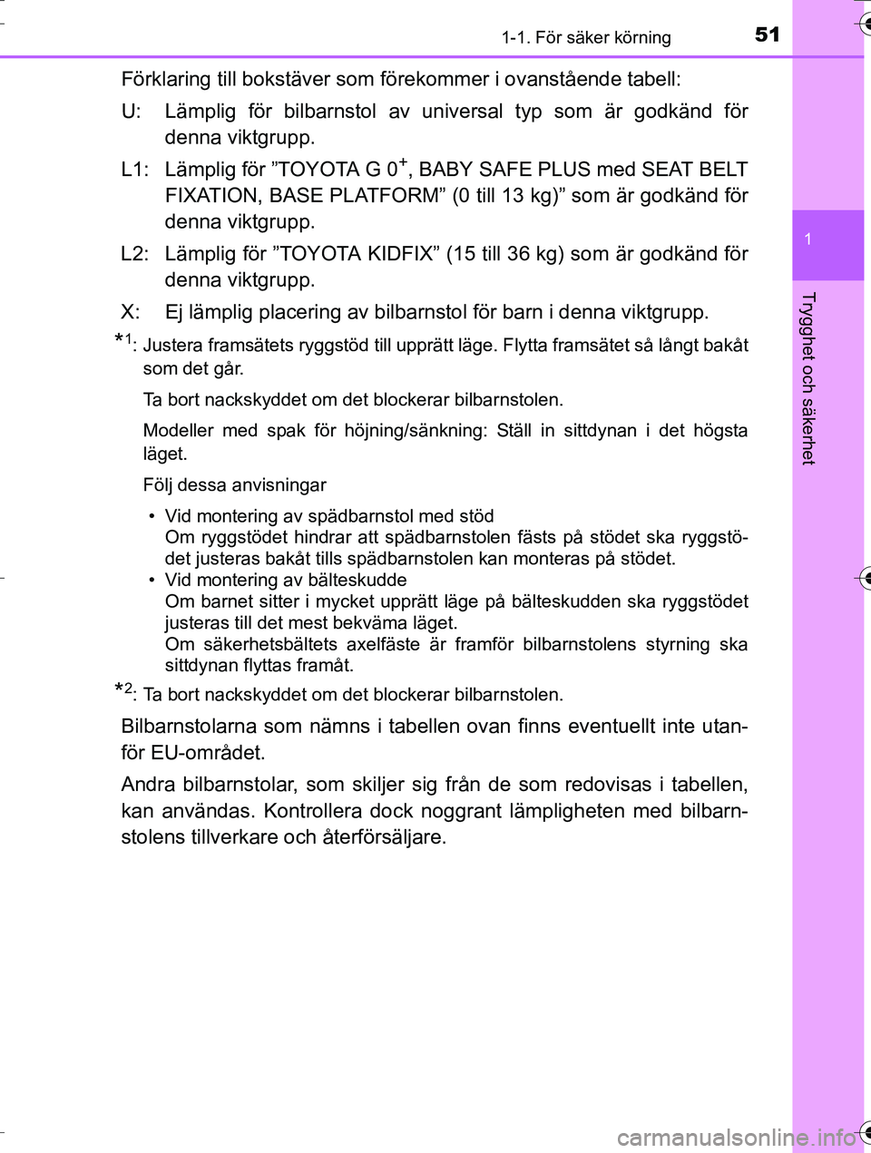 TOYOTA AURIS TOURING SPORTS 2016 Bruksanvisningar (in Swedish) 511-1. För säker körning
1
Trygghet och säkerhet
OM12K53SE
Förklaring till bokstäver som förekommer i ovanstående tabell:
U: Lämplig för bilbarnstol av universal typ som är godkänd för de TOYOTA AURIS TOURING SPORTS 2016 Bruksanvisningar (in Swedish) 511-1. För säker körning
1
Trygghet och säkerhet
OM12K53SE
Förklaring till bokstäver som förekommer i ovanstående tabell:
U: Lämplig för bilbarnstol av universal typ som är godkänd för de
