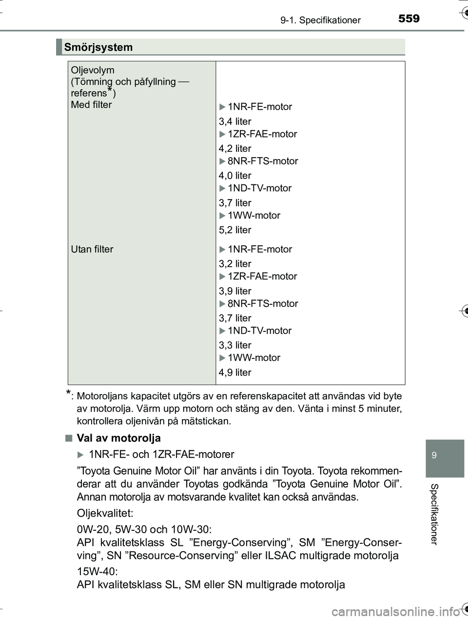 TOYOTA AURIS TOURING SPORTS 2016 Bruksanvisningar (in Swedish) 5599-1. Specifikationer
OM12K53SE
9
Specifikationer
*: Motoroljans kapacitet utgörs av en referenskapacitet att användas vid byteav motorolja. Värm upp motorn och stäng av den. Vänta i minst 5 mi TOYOTA AURIS TOURING SPORTS 2016 Bruksanvisningar (in Swedish) 5599-1. Specifikationer
OM12K53SE
9
Specifikationer
*: Motoroljans kapacitet utgörs av en referenskapacitet att användas vid byteav motorolja. Värm upp motorn och stäng av den. Vänta i minst 5 mi