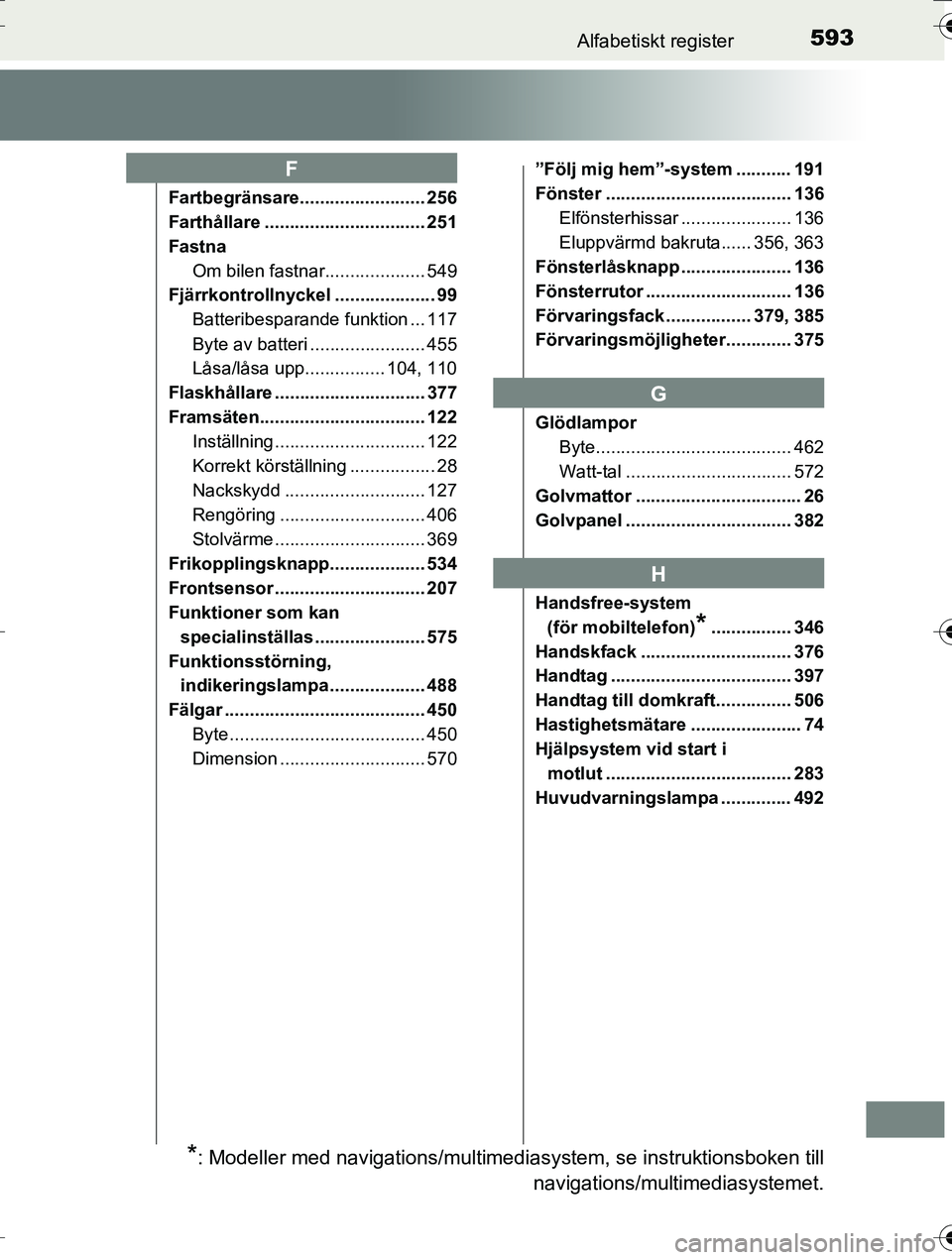 TOYOTA AURIS TOURING SPORTS 2016  Bruksanvisningar (in Swedish) 593Alfabetiskt register
OM12K53SE
Fartbegränsare......................... 256
Farthållare ................................ 251
FastnaOm bilen fastnar.................... 549
Fjärrkontrollnyckel ...