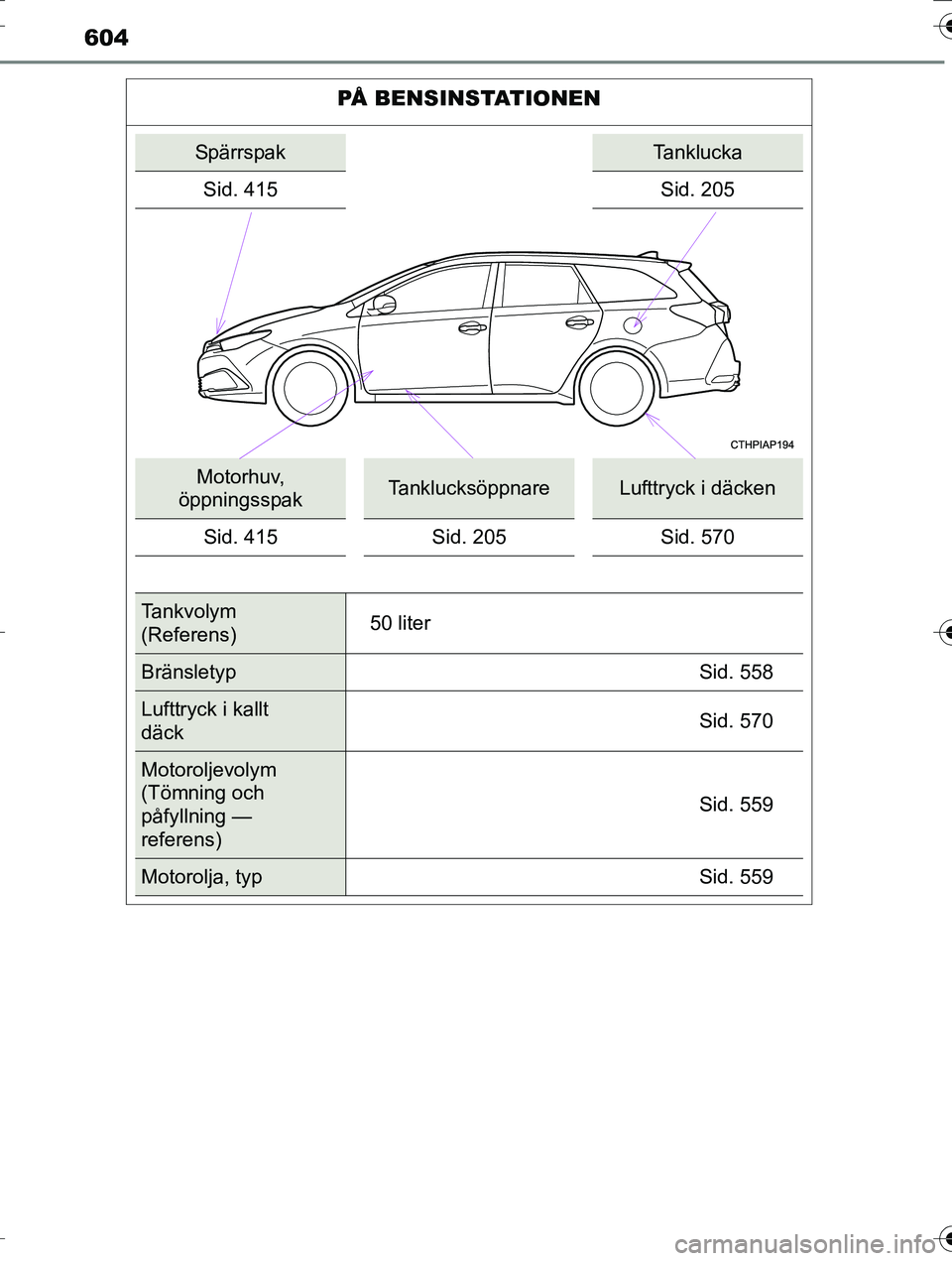 TOYOTA AURIS TOURING SPORTS 2016  Bruksanvisningar (in Swedish) 604
OM12K53SE
PÅ BENSINSTATIONEN
SpärrspakTanklucka
Sid. 415 Sid. 205
Motorhuv, 
öppningsspakTanklucksöppnareLufttryck i däcken
Sid. 415 Sid. 205 Sid. 570
Tankvolym 
(Referens) 50 liter
Bränslet TOYOTA AURIS TOURING SPORTS 2016  Bruksanvisningar (in Swedish) 604
OM12K53SE
PÅ BENSINSTATIONEN
SpärrspakTanklucka
Sid. 415 Sid. 205
Motorhuv, 
öppningsspakTanklucksöppnareLufttryck i däcken
Sid. 415 Sid. 205 Sid. 570
Tankvolym 
(Referens) 50 liter
Bränslet