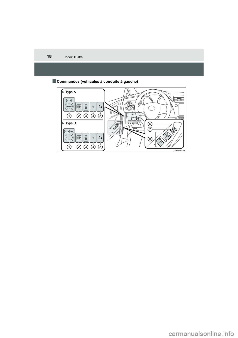 TOYOTA AURIS TOURING SPORTS 2015  Manuel du propriétaire (in French) 18Index illustré
UK_AURIS_Touring_Sport_EK (OM12J32K)
■Commandes (véhicules à conduite à gauche)
�XTy p e  A
�XTy p e  B
AURIS Touring Sports_OM_EK_OM12J32K.book  18 ページ  ２０１５年