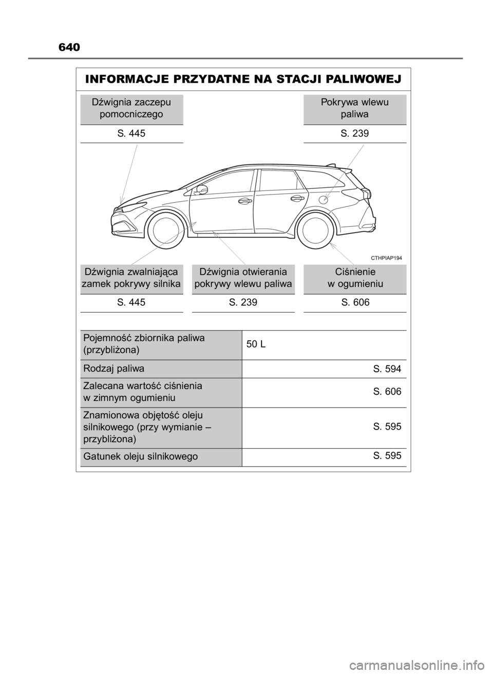 TOYOTA AURIS TOURING SPORTS 2015  Instrukcja obsługi (in Polish) 640
INFORMACJE PRZYDATNE NA STACJI PALIWOWEJ
Dêwignia zaczepu
pomocniczego
S. 445
Dêwignia zwalniajàca
zamek pokrywy silnika
S. 445Dêwignia otwierania
pokrywy wlewu paliwa
S.  239CiÊnienie 
w ogu