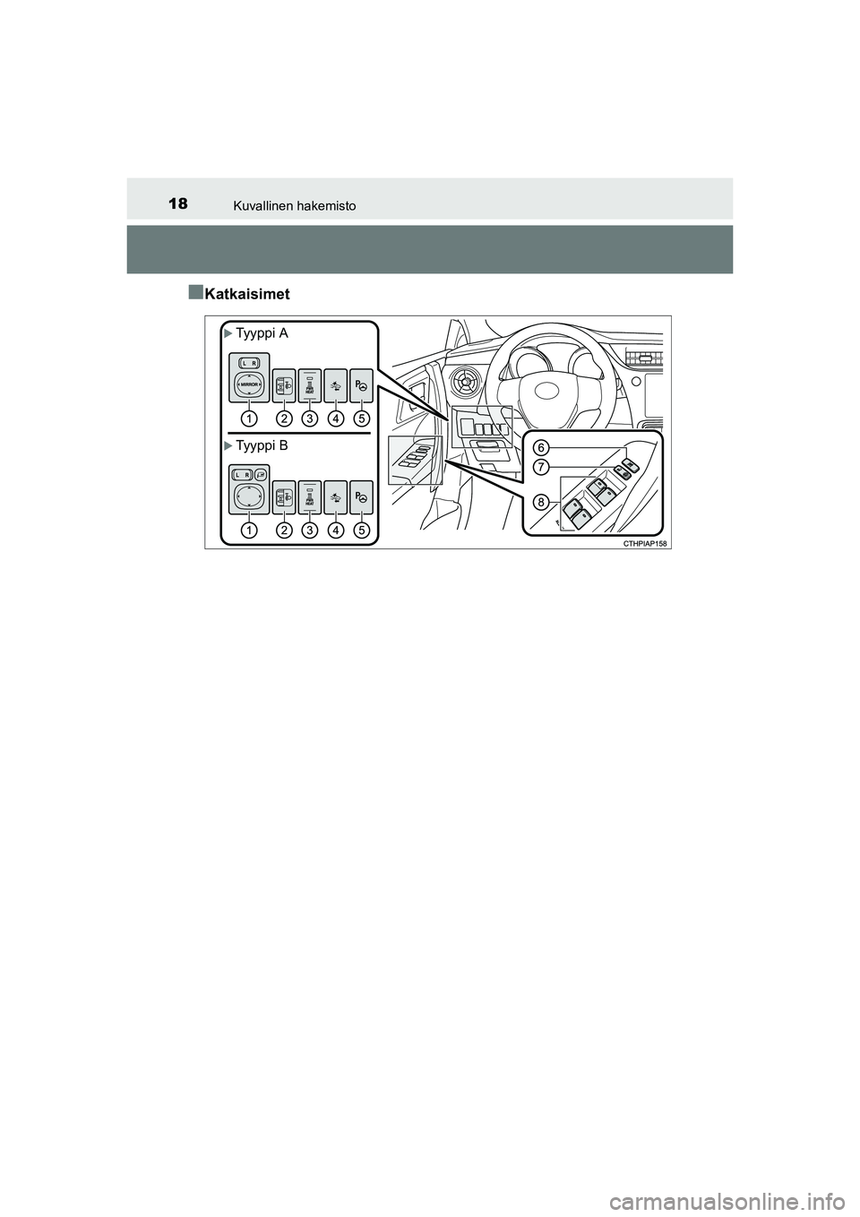TOYOTA AURIS TOURING SPORTS 2015 Omistajan Käsikirja (in Finnish) 18Kuvallinen hakemisto
OM12J31FI
nKatkaisimet
Ty y pp i A
Ty y pp i B
OM12J31FI.book Page 18 Friday, August 14, 2015 4:45 PM TOYOTA AURIS TOURING SPORTS 2015 Omistajan Käsikirja (in Finnish) 18Kuvallinen hakemisto
OM12J31FI
nKatkaisimet
Ty y pp i A
Ty y pp i B
OM12J31FI.book Page 18 Friday, August 14, 2015 4:45 PM
