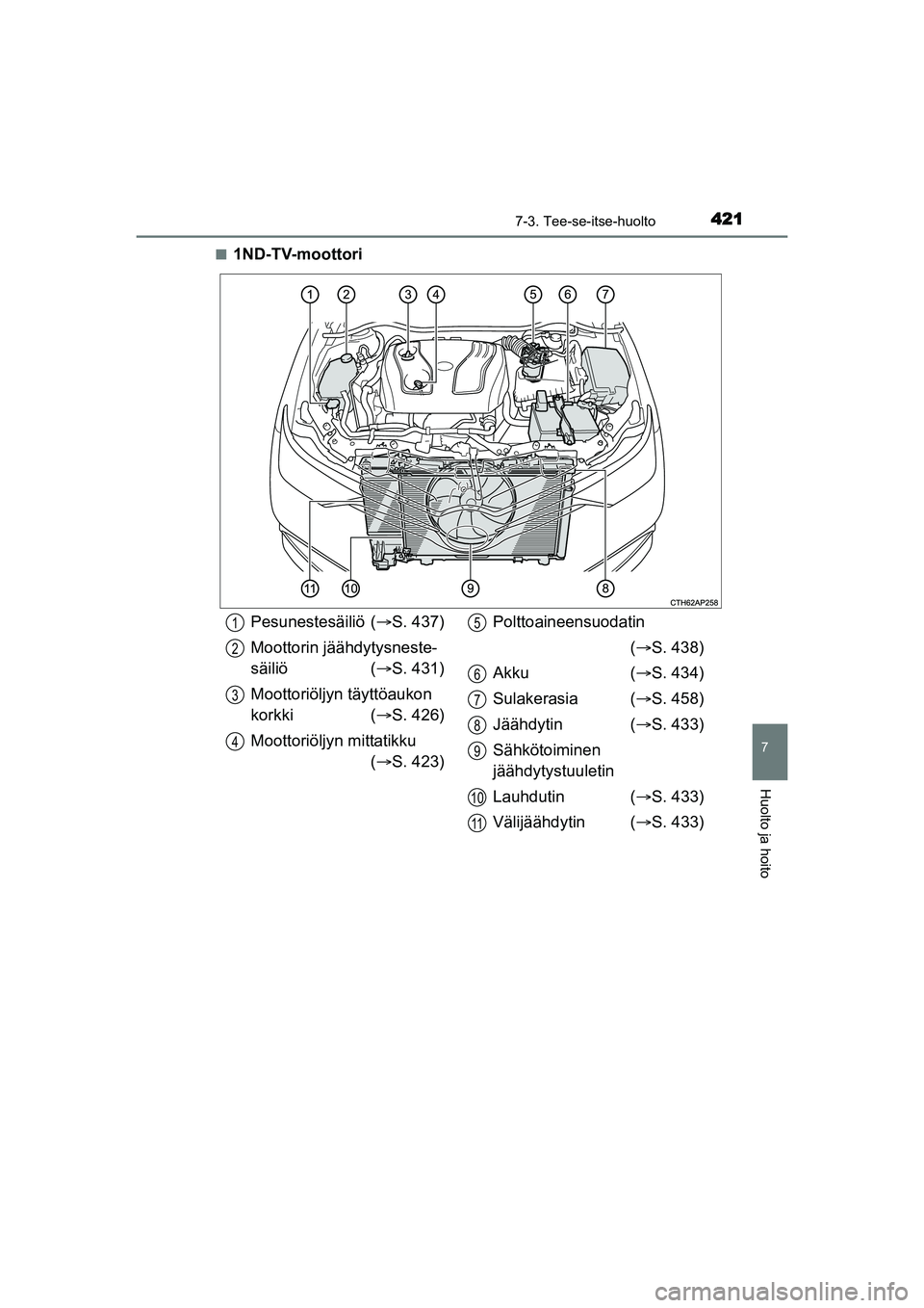 TOYOTA AURIS TOURING SPORTS 2015 Omistajan Käsikirja (in Finnish) 4217-3. Tee-se-itse-huolto
OM12J31FI
7
Huolto ja hoito
n1ND-TV-moottori
Pesunestesäiliö (S. 437)
Moottorin jäähdytysneste-
säiliö ( S. 431)
Moottoriöljyn täyttöaukon
korkki ( S. 426 TOYOTA AURIS TOURING SPORTS 2015 Omistajan Käsikirja (in Finnish) 4217-3. Tee-se-itse-huolto
OM12J31FI
7
Huolto ja hoito
n1ND-TV-moottori
Pesunestesäiliö (S. 437)
Moottorin jäähdytysneste-
säiliö ( S. 431)
Moottoriöljyn täyttöaukon
korkki ( S. 426