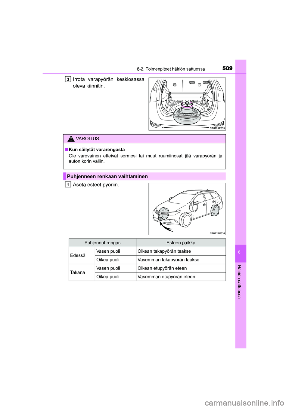 TOYOTA AURIS TOURING SPORTS 2015 Omistajan Käsikirja (in Finnish) 5098-2. Toimenpiteet häiriön sattuessa
OM12J31FI
8
Häiriön sattuessa
Irrota varapyörän keskiosassa
oleva kiinnitin.
Aseta esteet pyöriin.3
VAROITUS
nKun säilytät vararengasta
Ole varovainen e TOYOTA AURIS TOURING SPORTS 2015 Omistajan Käsikirja (in Finnish) 5098-2. Toimenpiteet häiriön sattuessa
OM12J31FI
8
Häiriön sattuessa
Irrota varapyörän keskiosassa
oleva kiinnitin.
Aseta esteet pyöriin.3
VAROITUS
nKun säilytät vararengasta
Ole varovainen e