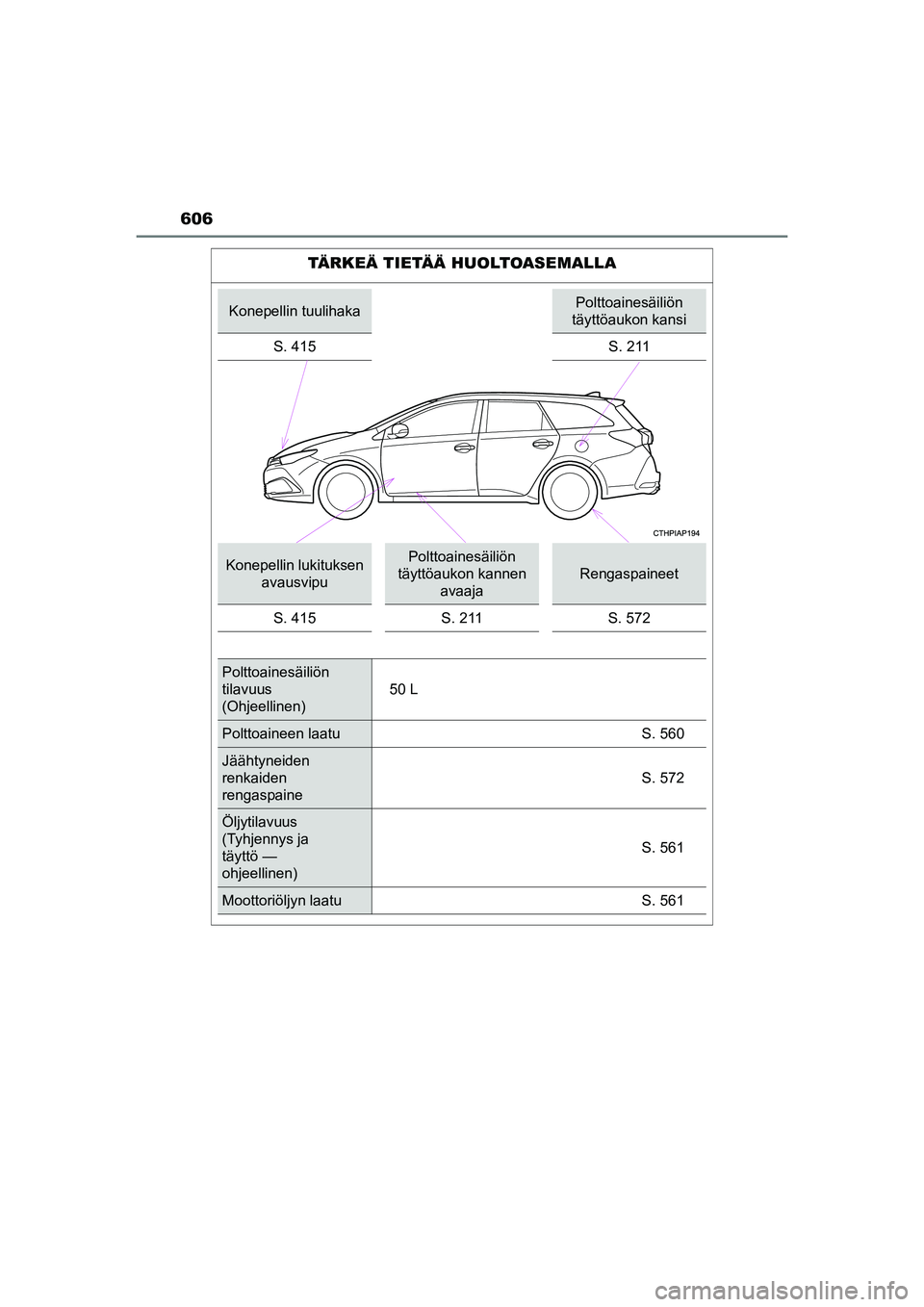 TOYOTA AURIS TOURING SPORTS 2015 Omistajan Käsikirja (in Finnish) 606
OM12J31FI
TÄRKEÄ TIETÄÄ HUOLTOASEMALLA
Konepellin tuulihakaPolttoainesäiliön
täyttöaukon kansi
S. 415 S. 211
Konepellin lukituksen avausvipuPolttoainesäiliön
täyttöaukon kannen ava TOYOTA AURIS TOURING SPORTS 2015 Omistajan Käsikirja (in Finnish) 606
OM12J31FI
TÄRKEÄ TIETÄÄ HUOLTOASEMALLA
Konepellin tuulihakaPolttoainesäiliön
täyttöaukon kansi
S. 415 S. 211
Konepellin lukituksen avausvipuPolttoainesäiliön
täyttöaukon kannen ava