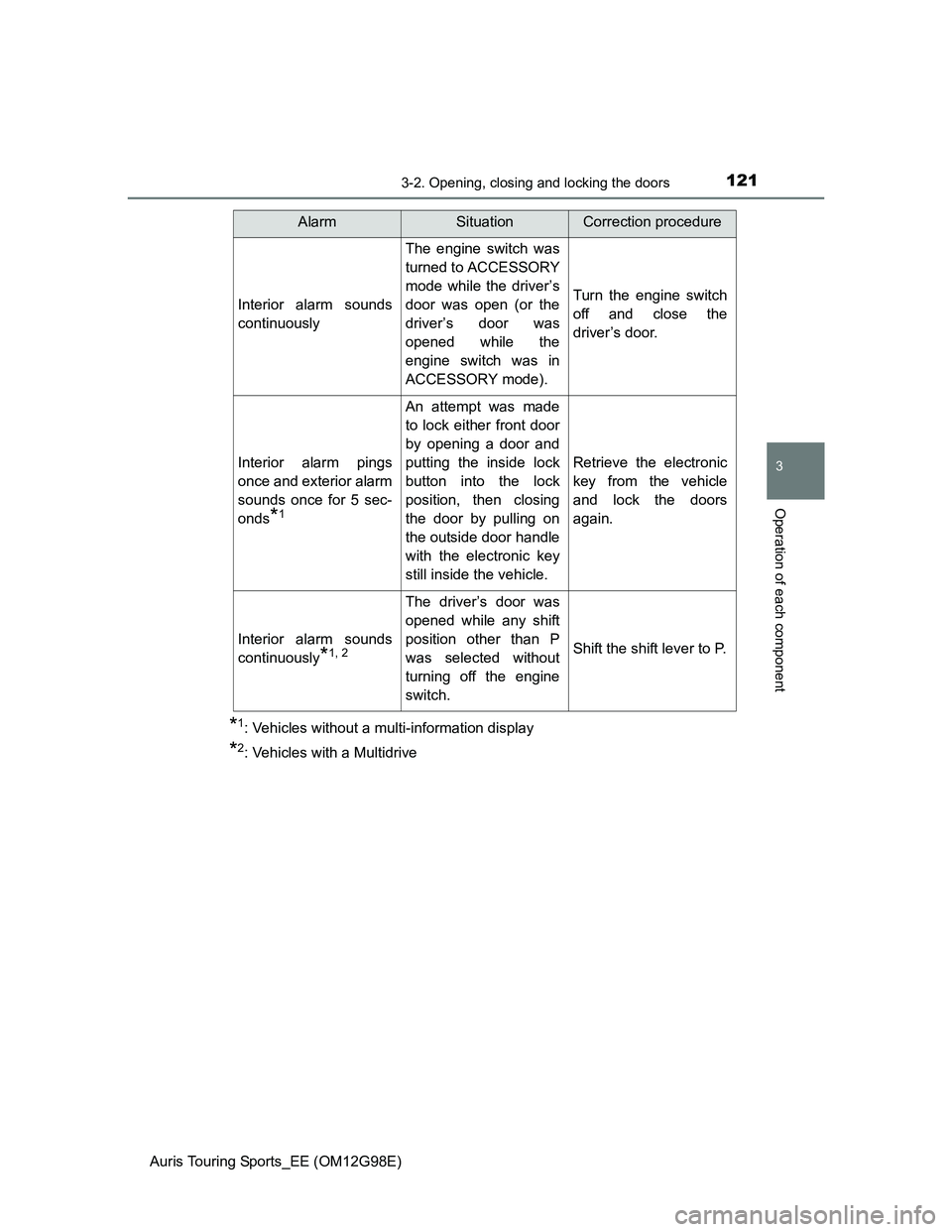 TOYOTA AURIS TOURING SPORTS 2014  Owners Manual 1213-2. Opening, closing and locking the doors
Auris Touring Sports_EE (OM12G98E)
3
Operation of each component
*1: Vehicles without a multi-information display
*2: Vehicles with a Multidrive
Interior