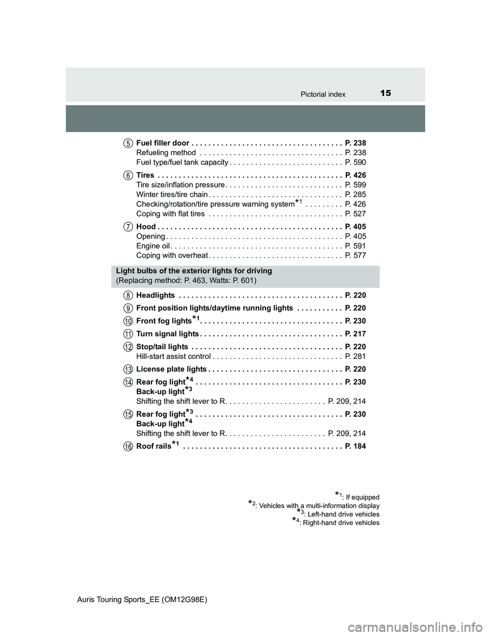 TOYOTA AURIS TOURING SPORTS 2014  Owners Manual 15Pictorial index
Auris Touring Sports_EE (OM12G98E)Fuel filler door . . . . . . . . . . . . . . . . . . . . . . . . . . . . . . . . . . . .  P. 238
Refueling method  . . . . . . . . . . . . . . . . .