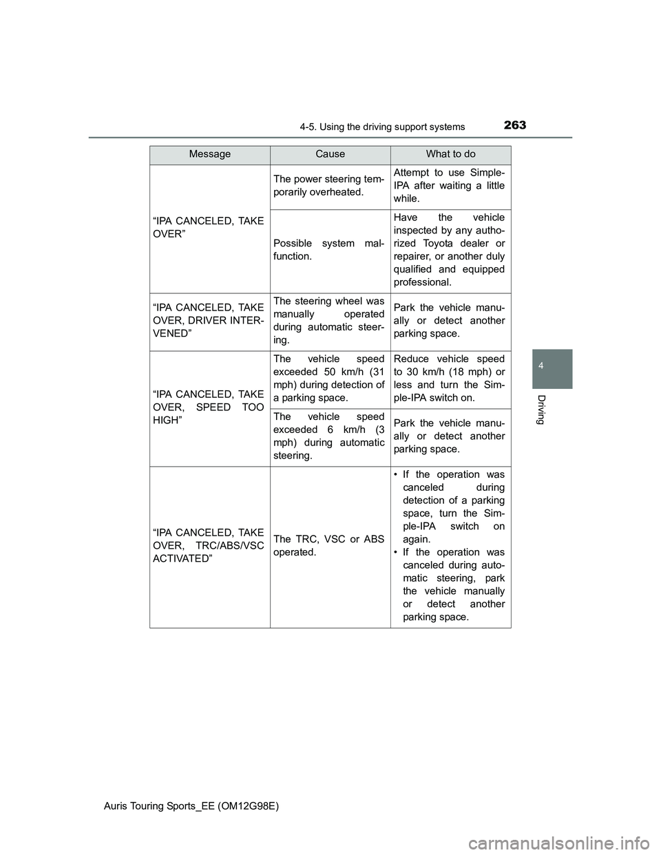 TOYOTA AURIS TOURING SPORTS 2014 Owners Manual 2634-5. Using the driving support systems
Auris Touring Sports_EE (OM12G98E)
4
Driving
“IPA CANCELED, TAKE
OVER”
The power steering tem-
porarily overheated.Attempt to use Simple-
IPA after waitin TOYOTA AURIS TOURING SPORTS 2014 Owners Manual 2634-5. Using the driving support systems
Auris Touring Sports_EE (OM12G98E)
4
Driving
“IPA CANCELED, TAKE
OVER”
The power steering tem-
porarily overheated.Attempt to use Simple-
IPA after waitin