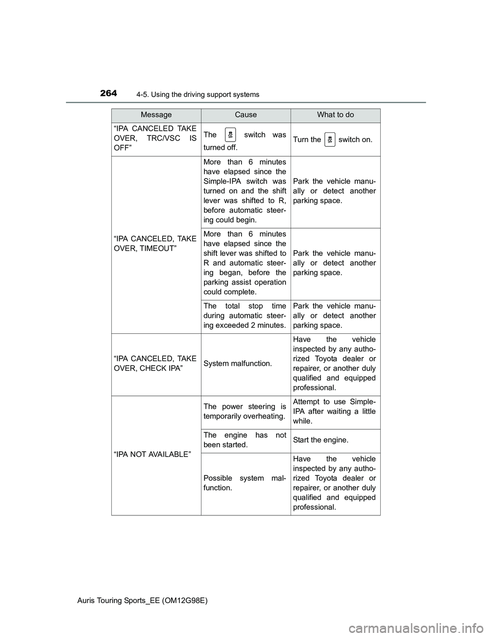 TOYOTA AURIS TOURING SPORTS 2014 Owners Manual 2644-5. Using the driving support systems
Auris Touring Sports_EE (OM12G98E)
“IPA CANCELED TAKE
OVER, TRC/VSC IS
OFF”The switch was
turned off.Turn the switch on.
“IPA CANCELED, TAKE
OVER, T TOYOTA AURIS TOURING SPORTS 2014 Owners Manual 2644-5. Using the driving support systems
Auris Touring Sports_EE (OM12G98E)
“IPA CANCELED TAKE
OVER, TRC/VSC IS
OFF”The switch was
turned off.Turn the switch on.
“IPA CANCELED, TAKE
OVER, T