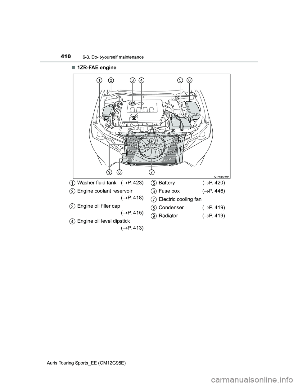 TOYOTA AURIS TOURING SPORTS 2014  Owners Manual 4106-3. Do-it-yourself maintenance
Auris Touring Sports_EE (OM12G98E)
1ZR-FAE engine
Washer fluid tank (P. 423)
Engine coolant reservoir
(P. 418)
Engine oil filler cap
(P. 415)
Engine oil 