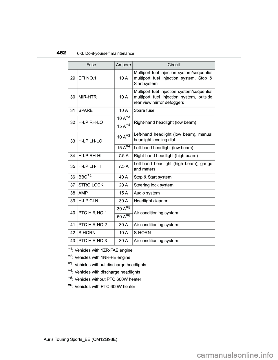 TOYOTA AURIS TOURING SPORTS 2014 Owners Manual 4526-3. Do-it-yourself maintenance
Auris Touring Sports_EE (OM12G98E)
*1: Vehicles with 1ZR-FAE engine
*2: Vehicles with 1NR-FE engine
*3: Vehicles without discharge headlights
*4: Vehicles with disch TOYOTA AURIS TOURING SPORTS 2014 Owners Manual 4526-3. Do-it-yourself maintenance
Auris Touring Sports_EE (OM12G98E)
*1: Vehicles with 1ZR-FAE engine
*2: Vehicles with 1NR-FE engine
*3: Vehicles without discharge headlights
*4: Vehicles with disch