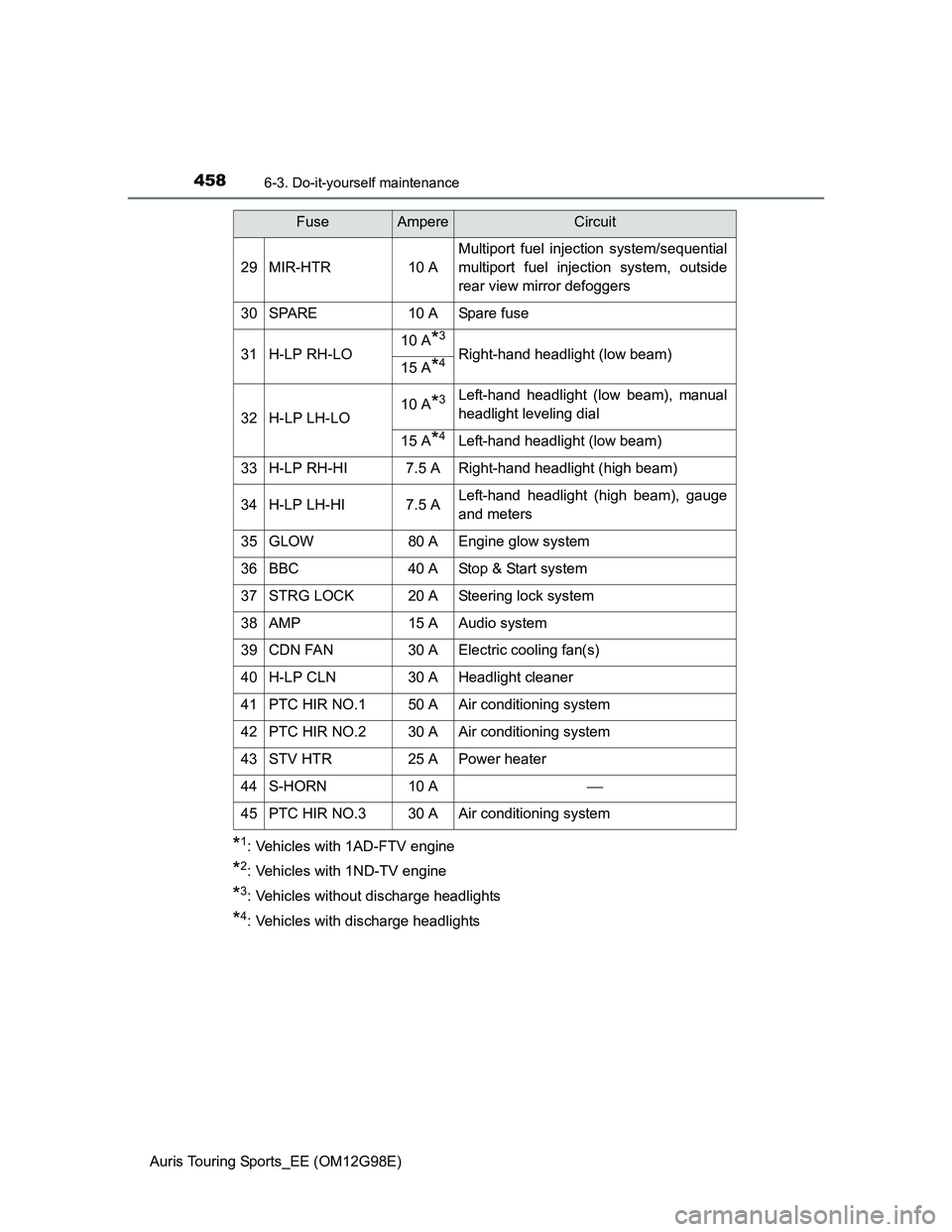 TOYOTA AURIS TOURING SPORTS 2014 Owners Manual 4586-3. Do-it-yourself maintenance
Auris Touring Sports_EE (OM12G98E)
*1: Vehicles with 1AD-FTV engine
*2: Vehicles with 1ND-TV engine
*3: Vehicles without discharge headlights
*4: Vehicles with disch TOYOTA AURIS TOURING SPORTS 2014 Owners Manual 4586-3. Do-it-yourself maintenance
Auris Touring Sports_EE (OM12G98E)
*1: Vehicles with 1AD-FTV engine
*2: Vehicles with 1ND-TV engine
*3: Vehicles without discharge headlights
*4: Vehicles with disch