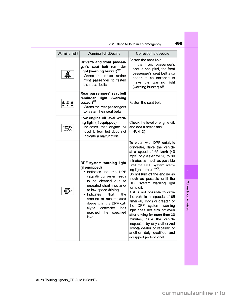 TOYOTA AURIS TOURING SPORTS 2014 Owners Manual 4957-2. Steps to take in an emergency
Auris Touring Sports_EE (OM12G98E)
7
When trouble arises
Driver’s and front passen-
ger’s seat belt reminder
light (warning buzzer)
*2
Warns the driver and/or TOYOTA AURIS TOURING SPORTS 2014 Owners Manual 4957-2. Steps to take in an emergency
Auris Touring Sports_EE (OM12G98E)
7
When trouble arises
Driver’s and front passen-
ger’s seat belt reminder
light (warning buzzer)
*2
Warns the driver and/or