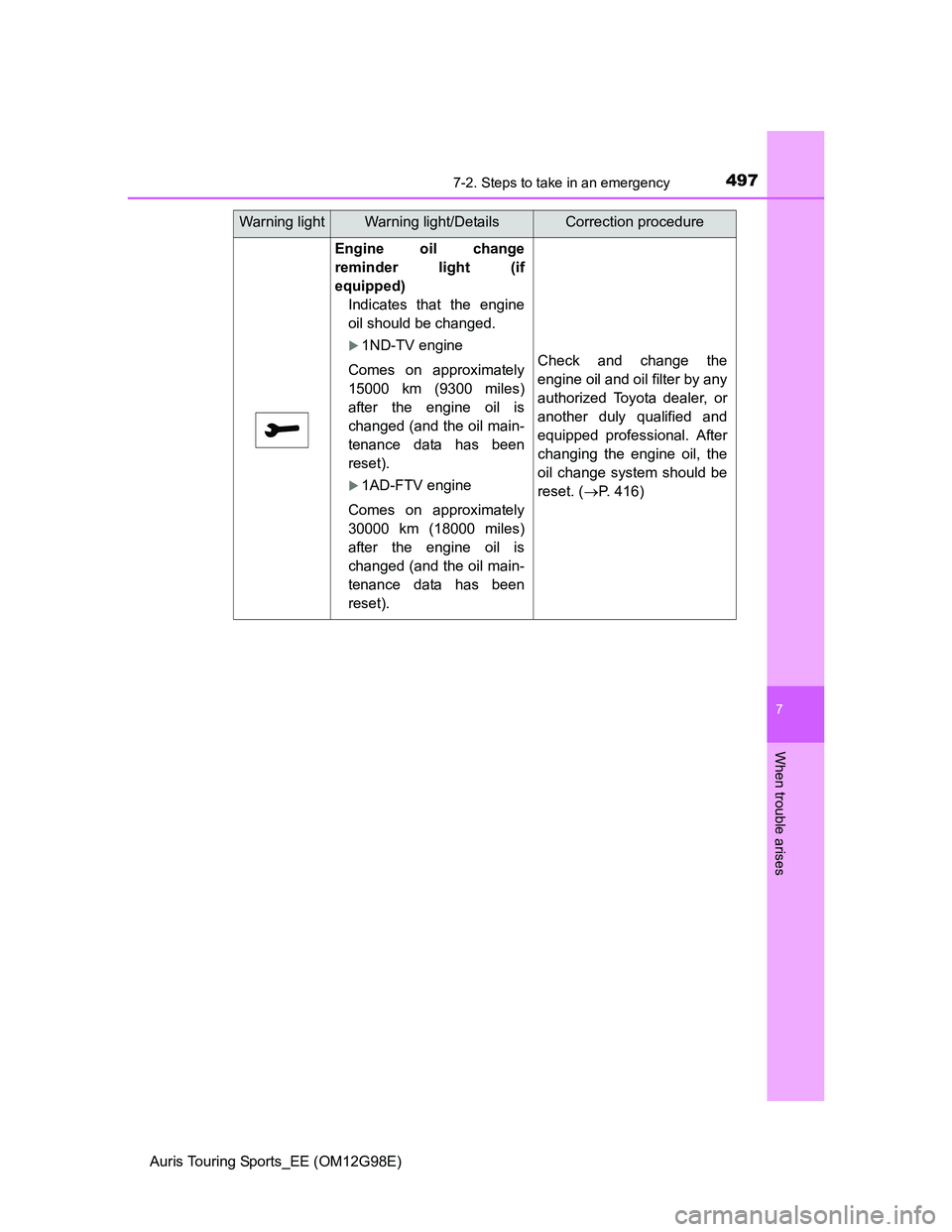 TOYOTA AURIS TOURING SPORTS 2014 Owners Manual 4977-2. Steps to take in an emergency
Auris Touring Sports_EE (OM12G98E)
7
When trouble arises
Engine oil change
reminder light (if
equipped)
Indicates that the engine
oil should be changed.
1ND-TV TOYOTA AURIS TOURING SPORTS 2014 Owners Manual 4977-2. Steps to take in an emergency
Auris Touring Sports_EE (OM12G98E)
7
When trouble arises
Engine oil change
reminder light (if
equipped)
Indicates that the engine
oil should be changed.
1ND-TV