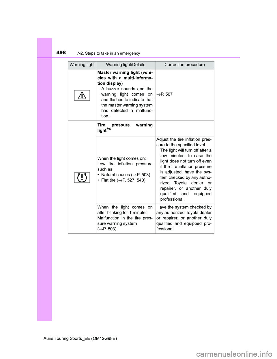 TOYOTA AURIS TOURING SPORTS 2014 Owners Manual 4987-2. Steps to take in an emergency
Auris Touring Sports_EE (OM12G98E)
Master warning light (vehi-
cles with a multi-informa-
tion display)
A buzzer sounds and the
warning light comes on
and flashes TOYOTA AURIS TOURING SPORTS 2014 Owners Manual 4987-2. Steps to take in an emergency
Auris Touring Sports_EE (OM12G98E)
Master warning light (vehi-
cles with a multi-informa-
tion display)
A buzzer sounds and the
warning light comes on
and flashes