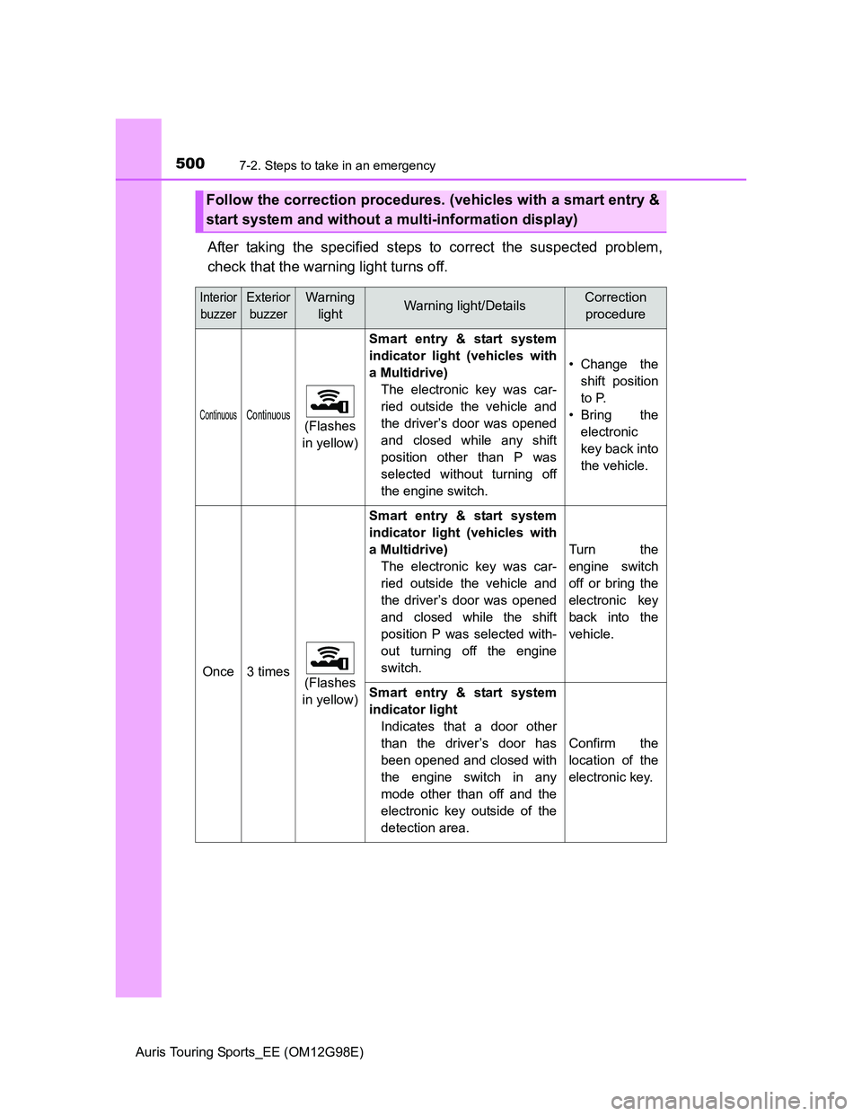 TOYOTA AURIS TOURING SPORTS 2014 Owners Manual 5007-2. Steps to take in an emergency
Auris Touring Sports_EE (OM12G98E)
After taking the specified steps to correct the suspected problem,
check that the warning light turns off.
Follow the correctio TOYOTA AURIS TOURING SPORTS 2014 Owners Manual 5007-2. Steps to take in an emergency
Auris Touring Sports_EE (OM12G98E)
After taking the specified steps to correct the suspected problem,
check that the warning light turns off.
Follow the correctio