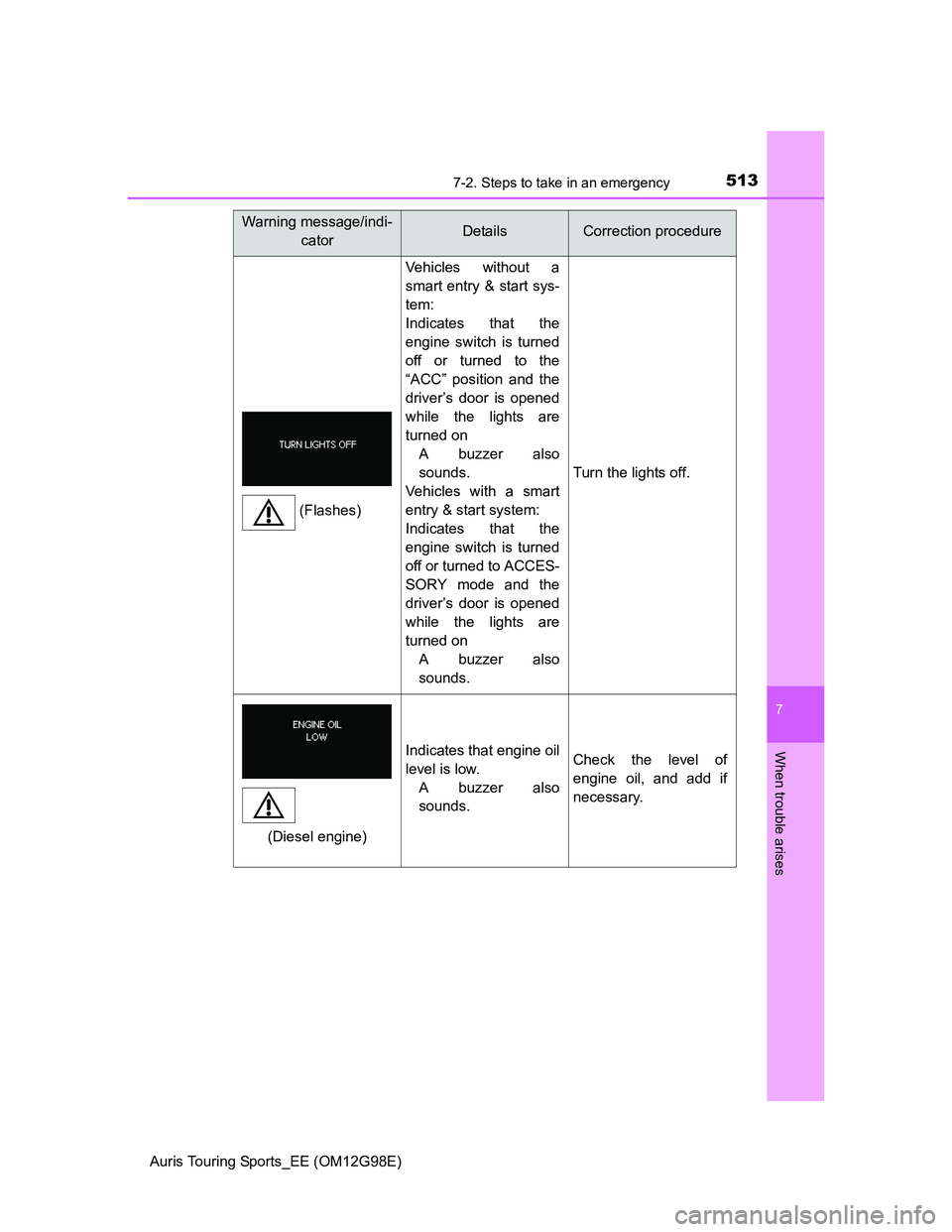 TOYOTA AURIS TOURING SPORTS 2014 Owners Manual 5137-2. Steps to take in an emergency
Auris Touring Sports_EE (OM12G98E)
7
When trouble arises
Vehicles without a
smart entry & start sys-
tem:
Indicates that the
engine switch is turned
off or turned TOYOTA AURIS TOURING SPORTS 2014 Owners Manual 5137-2. Steps to take in an emergency
Auris Touring Sports_EE (OM12G98E)
7
When trouble arises
Vehicles without a
smart entry & start sys-
tem:
Indicates that the
engine switch is turned
off or turned