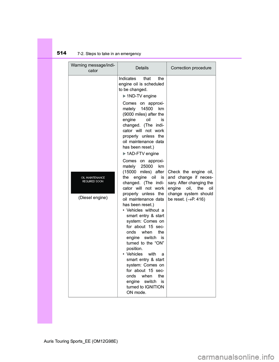 TOYOTA AURIS TOURING SPORTS 2014 Owners Manual 5147-2. Steps to take in an emergency
Auris Touring Sports_EE (OM12G98E)
Indicates that the
engine oil is scheduled
to be changed.
1ND-TV engine
Comes on approxi-
mately 14500 km
(9000 miles) after TOYOTA AURIS TOURING SPORTS 2014 Owners Manual 5147-2. Steps to take in an emergency
Auris Touring Sports_EE (OM12G98E)
Indicates that the
engine oil is scheduled
to be changed.
1ND-TV engine
Comes on approxi-
mately 14500 km
(9000 miles) after