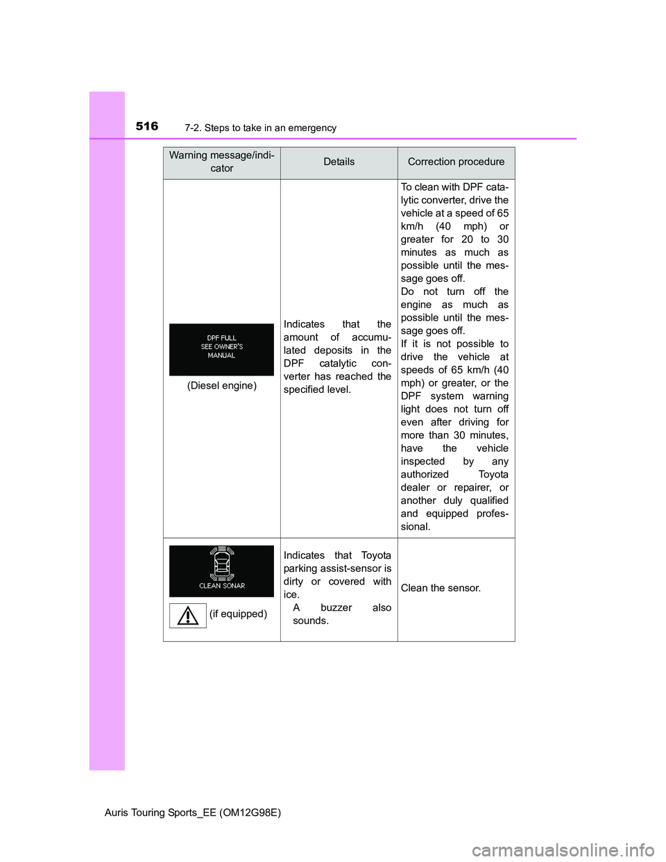 TOYOTA AURIS TOURING SPORTS 2014 Owners Manual 5167-2. Steps to take in an emergency
Auris Touring Sports_EE (OM12G98E)
Indicates that the
amount of accumu-
lated deposits in the
DPF catalytic con-
verter has reached the
specified level.
To clean TOYOTA AURIS TOURING SPORTS 2014 Owners Manual 5167-2. Steps to take in an emergency
Auris Touring Sports_EE (OM12G98E)
Indicates that the
amount of accumu-
lated deposits in the
DPF catalytic con-
verter has reached the
specified level.
To clean