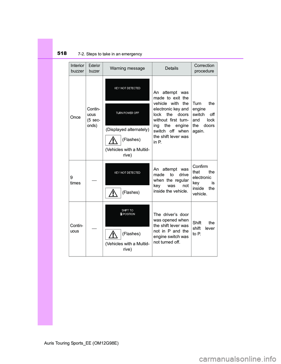 TOYOTA AURIS TOURING SPORTS 2014 Owners Manual 5187-2. Steps to take in an emergency
Auris Touring Sports_EE (OM12G98E)
Once
Contin-
uous
(5 sec-
onds)
An attempt was
made to exit the
vehicle with the
electronic key and
lock the doors
without firs TOYOTA AURIS TOURING SPORTS 2014 Owners Manual 5187-2. Steps to take in an emergency
Auris Touring Sports_EE (OM12G98E)
Once
Contin-
uous
(5 sec-
onds)
An attempt was
made to exit the
vehicle with the
electronic key and
lock the doors
without firs